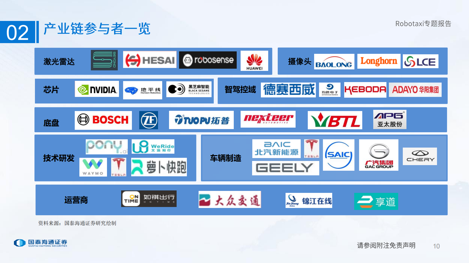 智能驾驶行业：AI应用重要阵地，Robotaxi还看中国,智能驾驶,AI,Robotaxi,智能驾驶,AI,Robotaxi,第10张