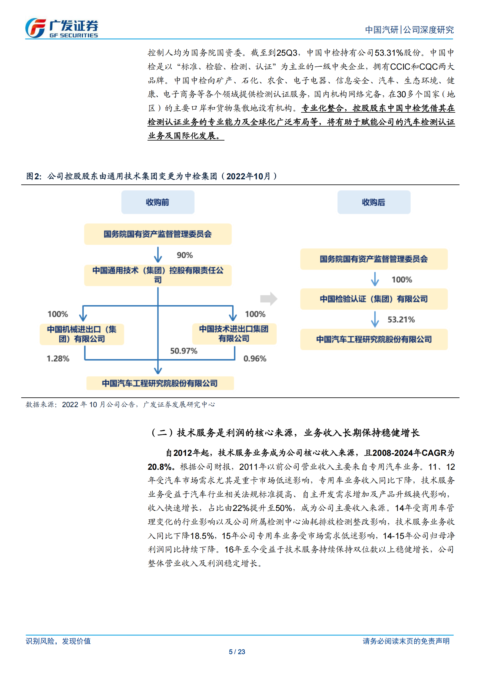 中国汽研公司研究报告：卡位稀缺，受益于中国汽车标准做大做强,汽车,汽车,第5张