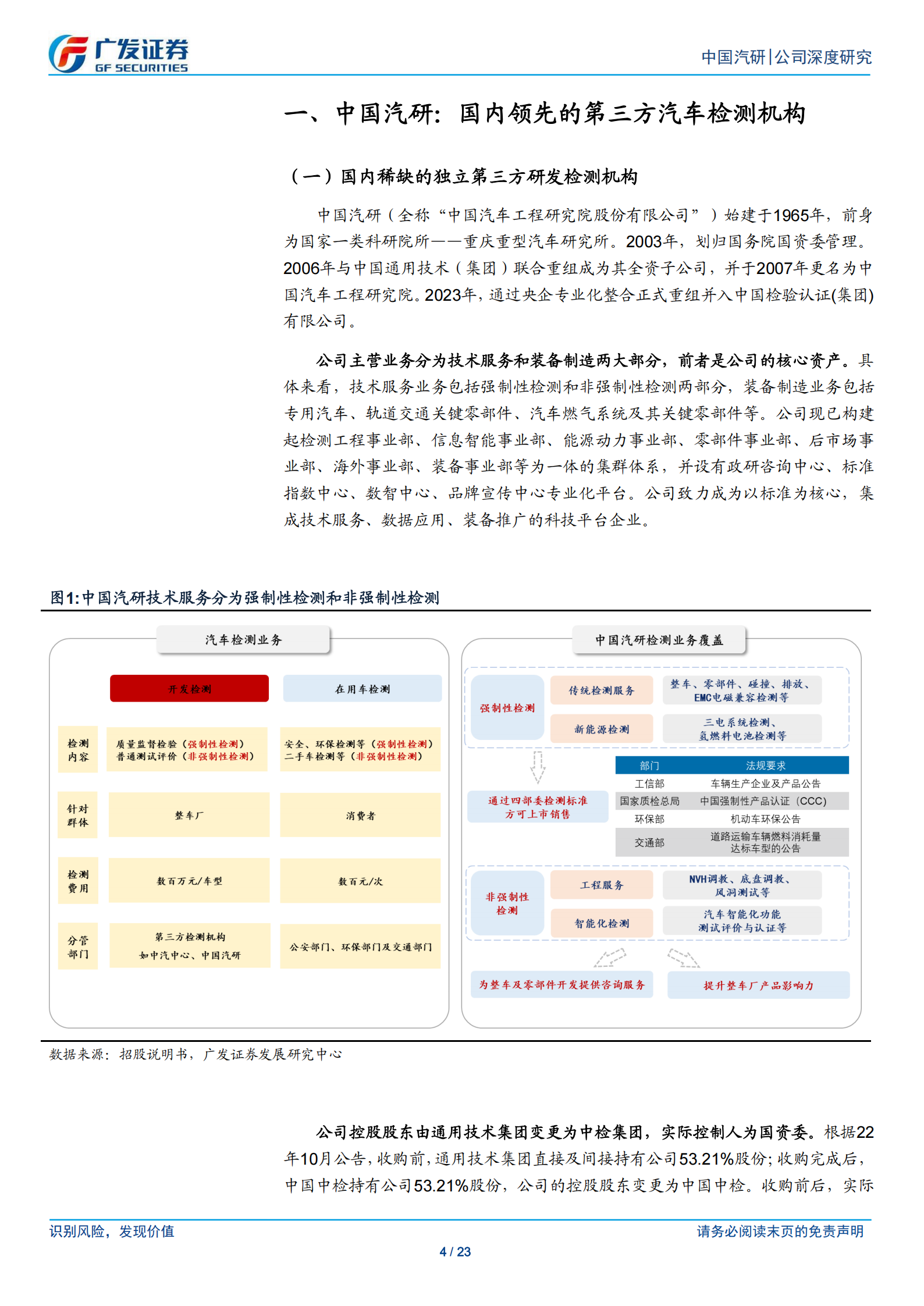 中国汽研公司研究报告：卡位稀缺，受益于中国汽车标准做大做强,汽车,汽车,第4张