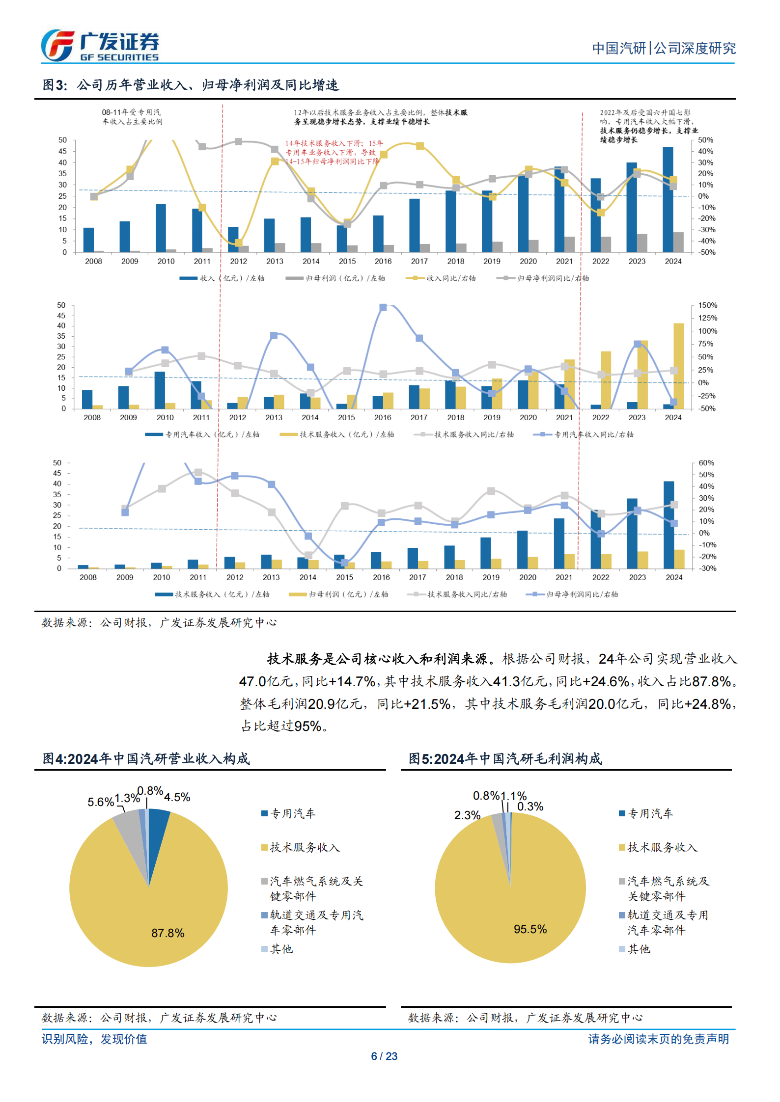 中国汽研公司研究报告：卡位稀缺，受益于中国汽车标准做大做强,汽车,汽车,第6张
