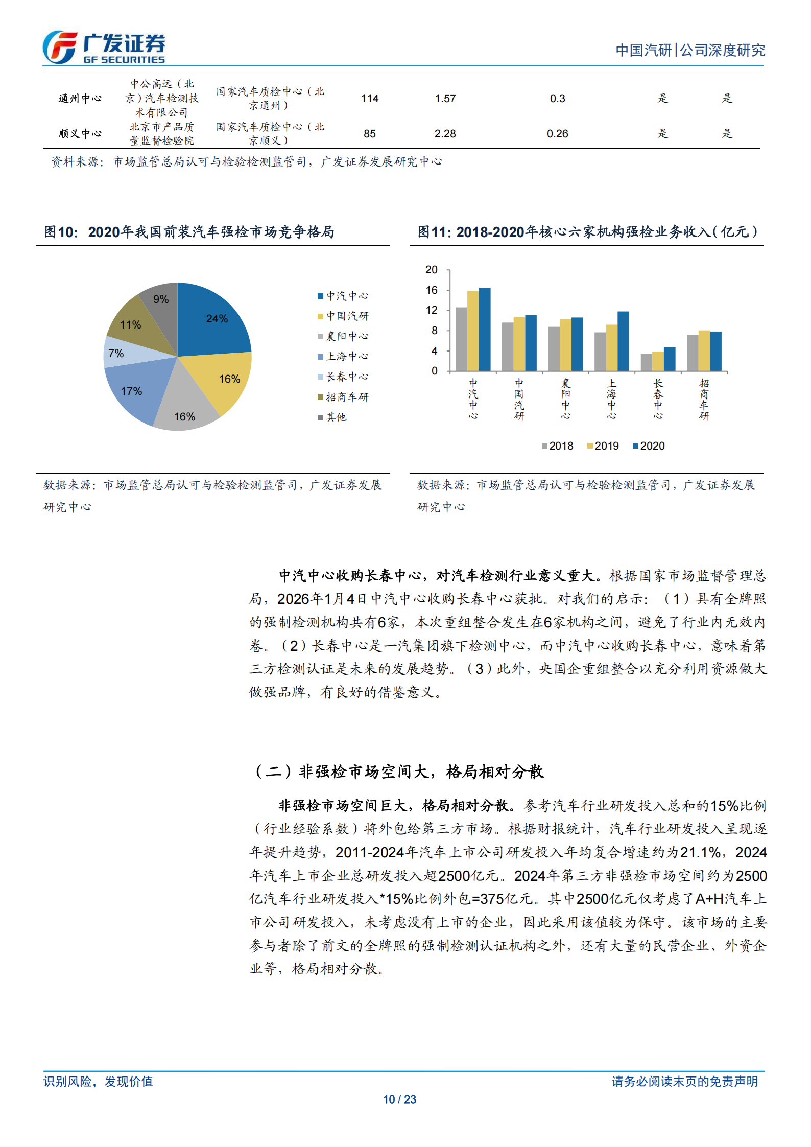 中国汽研公司研究报告：卡位稀缺，受益于中国汽车标准做大做强,汽车,汽车,第10张