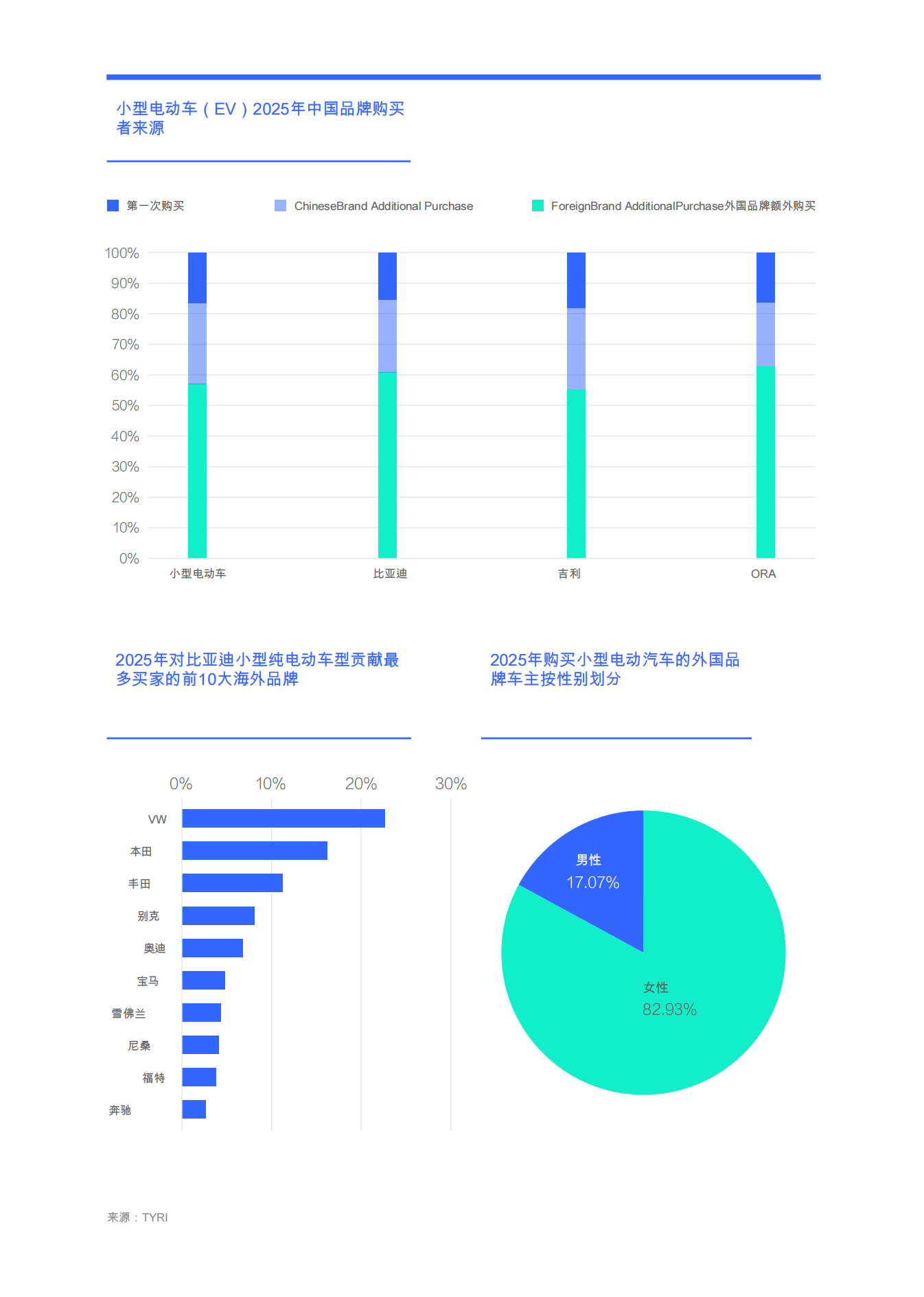 洞察小型电动汽车市场竞争态势（2026）-低利润、高销量的小型电动电动汽车使汽车制造商获得丰厚收益,电动车,电动车,第8张