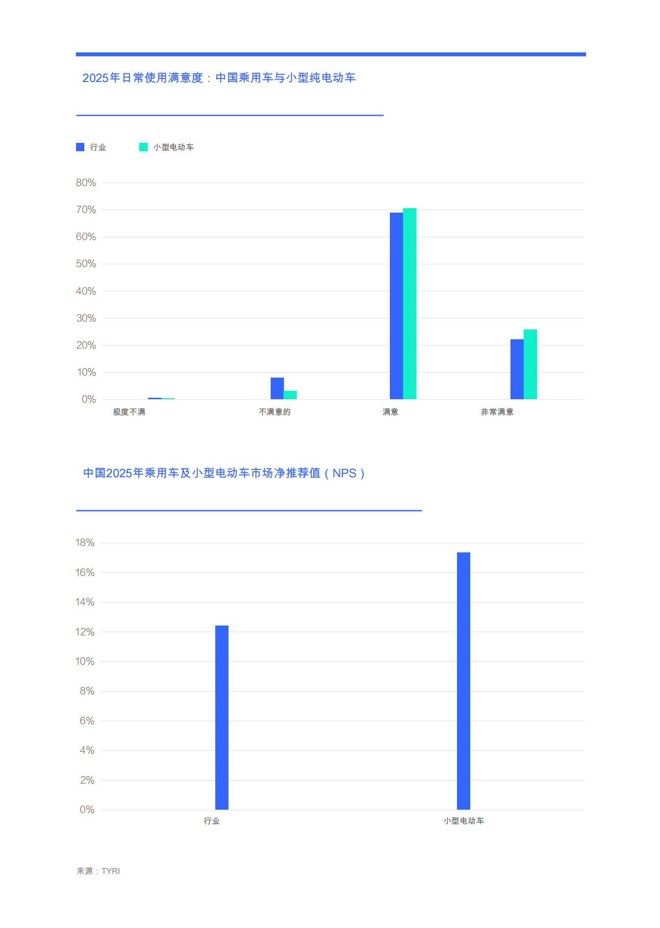 洞察小型电动汽车市场竞争态势（2026）-低利润、高销量的小型电动电动汽车使汽车制造商获得丰厚收益,电动车,电动车,第10张