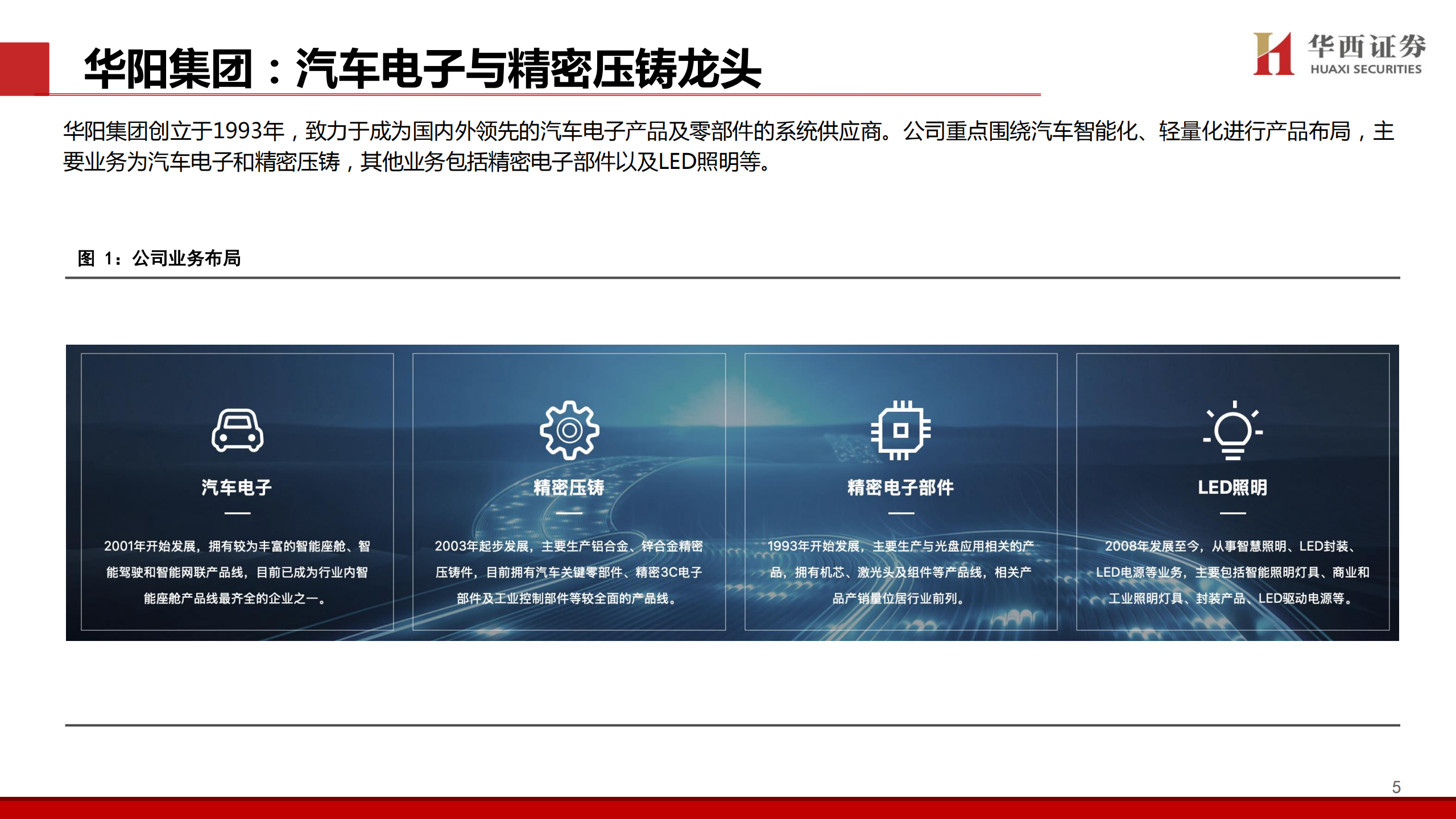 华阳集团公司研究报告：汽车电子多点开花，AI域控厚积薄发,华阳集团,汽车电子,AI,域控,华阳集团,汽车电子,AI,域控,第5张