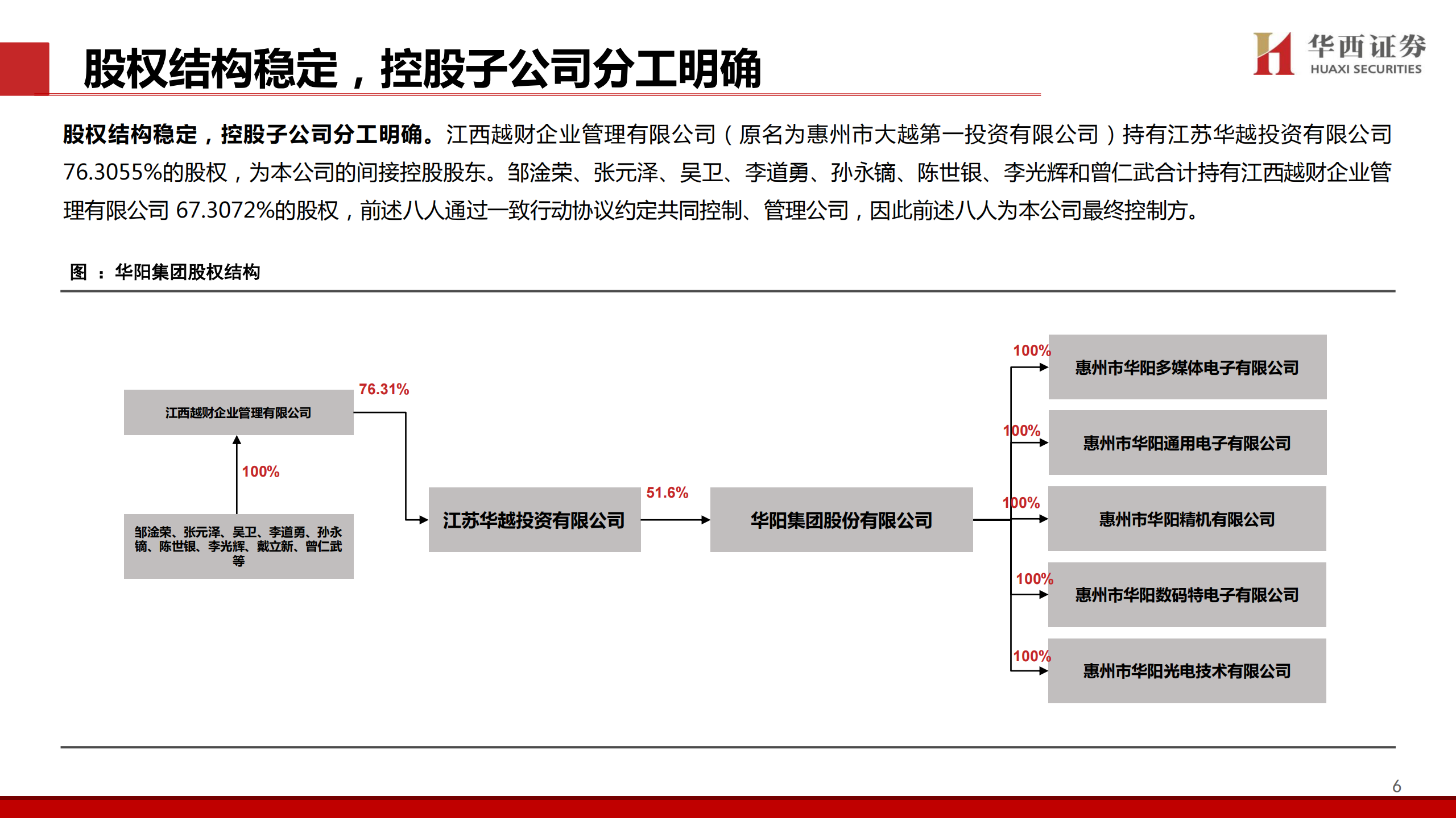 华阳集团公司研究报告：汽车电子多点开花，AI域控厚积薄发,华阳集团,汽车电子,AI,域控,华阳集团,汽车电子,AI,域控,第6张