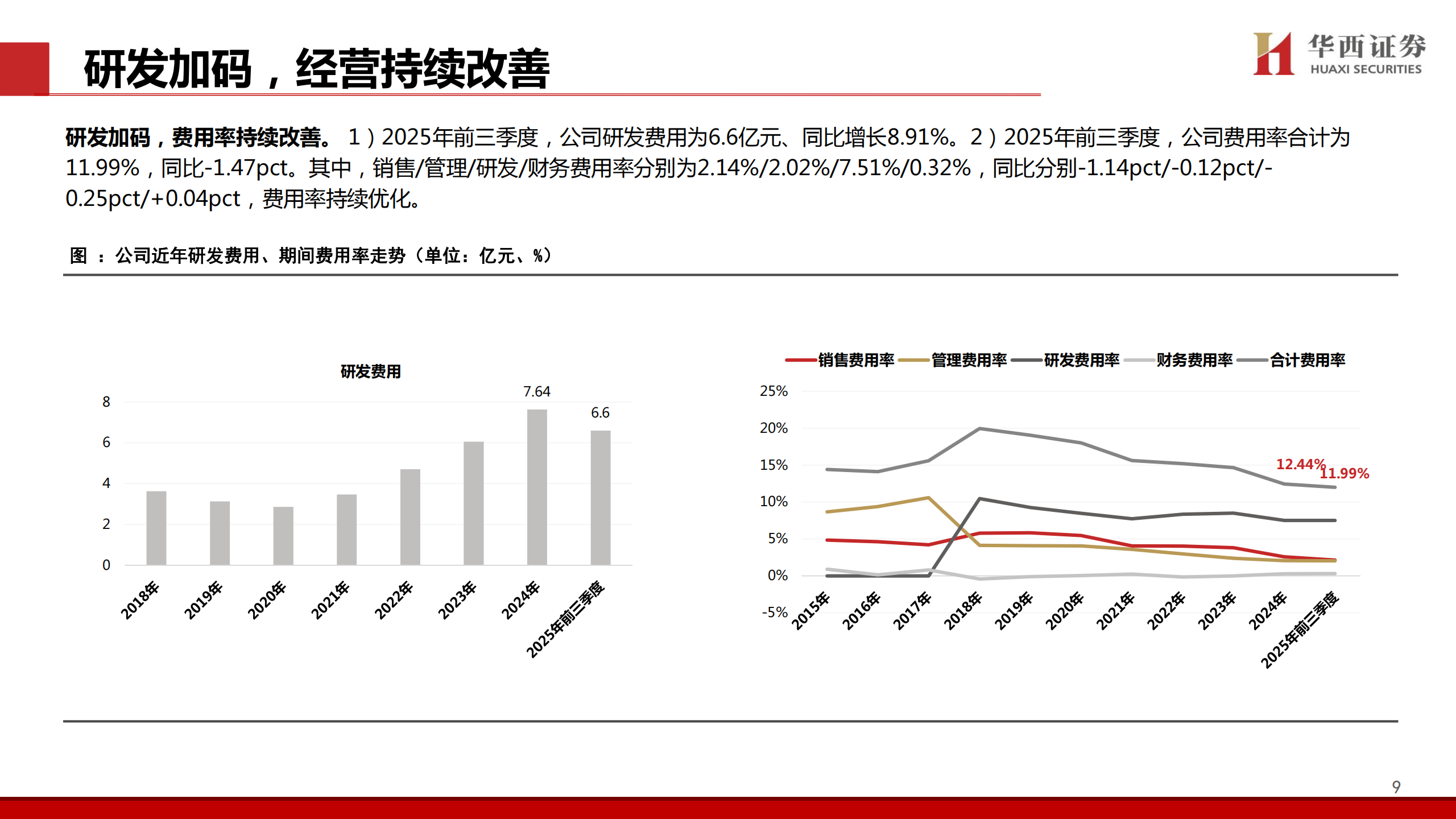 华阳集团公司研究报告：汽车电子多点开花，AI域控厚积薄发,华阳集团,汽车电子,AI,域控,华阳集团,汽车电子,AI,域控,第9张