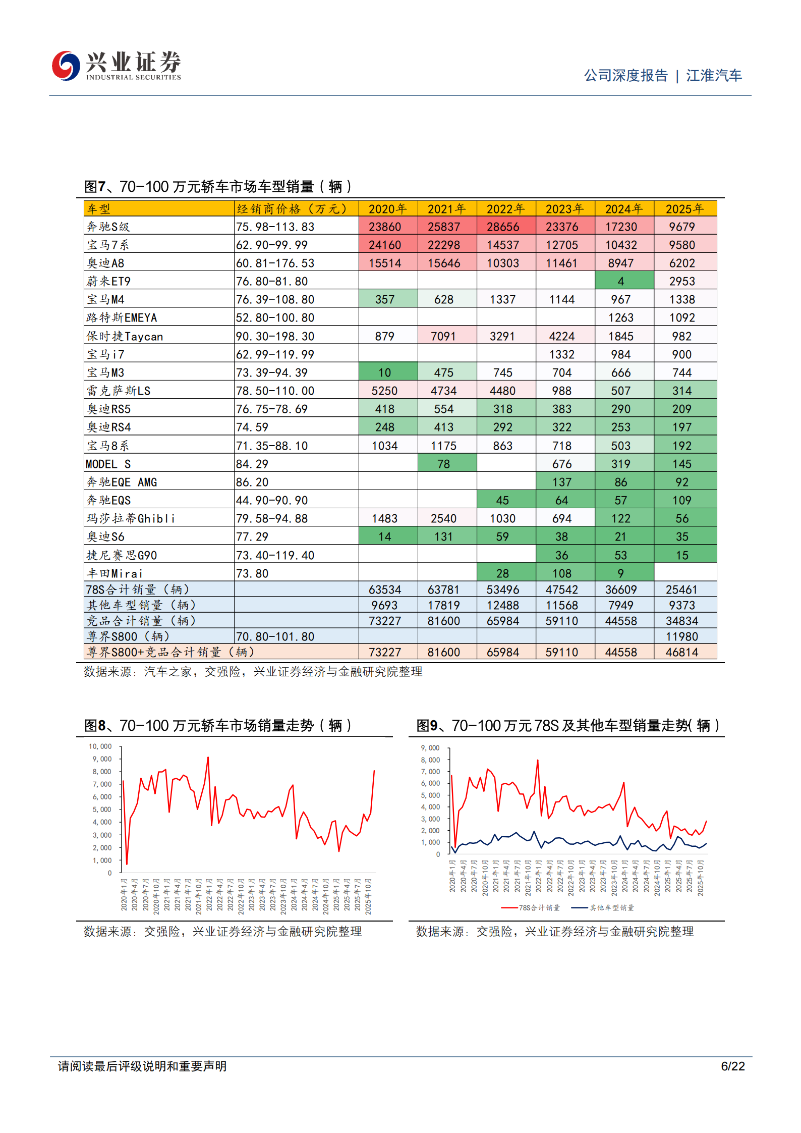江淮汽车公司研究报告：豪华市场亟待优质供给，尊界MPV有望突围,江淮汽车,尊界,MPV,江淮汽车,尊界,MPV,第6张