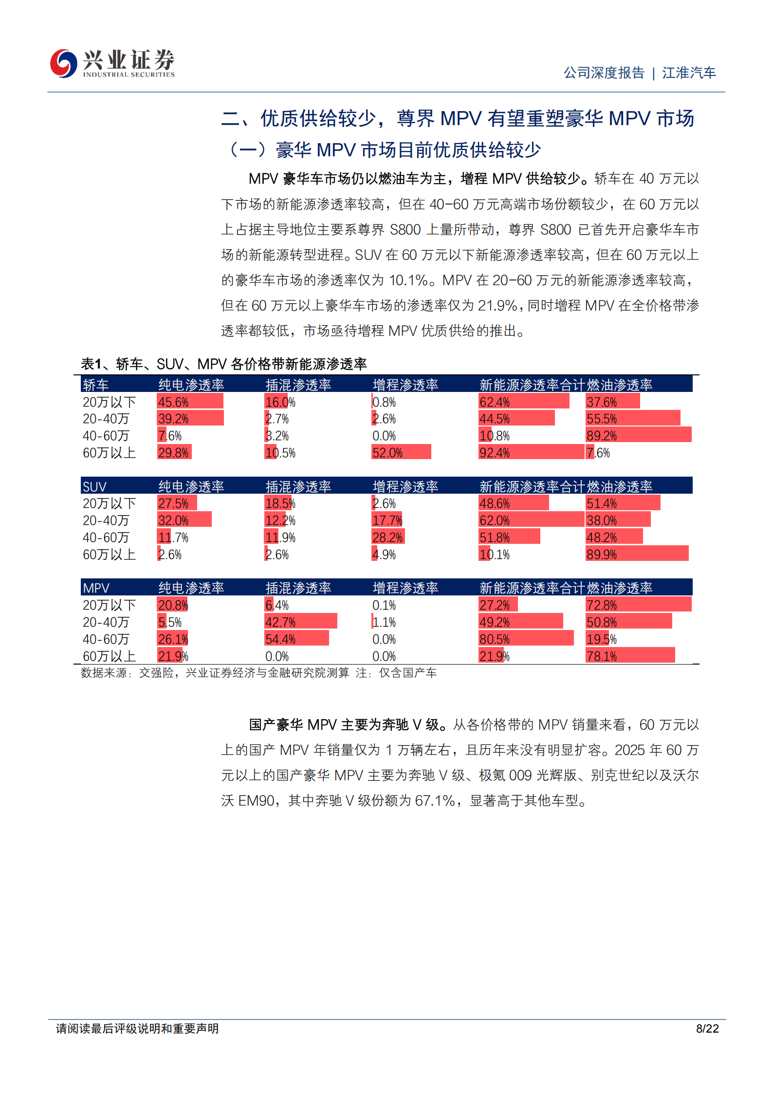 江淮汽车公司研究报告：豪华市场亟待优质供给，尊界MPV有望突围,江淮汽车,尊界,MPV,江淮汽车,尊界,MPV,第8张