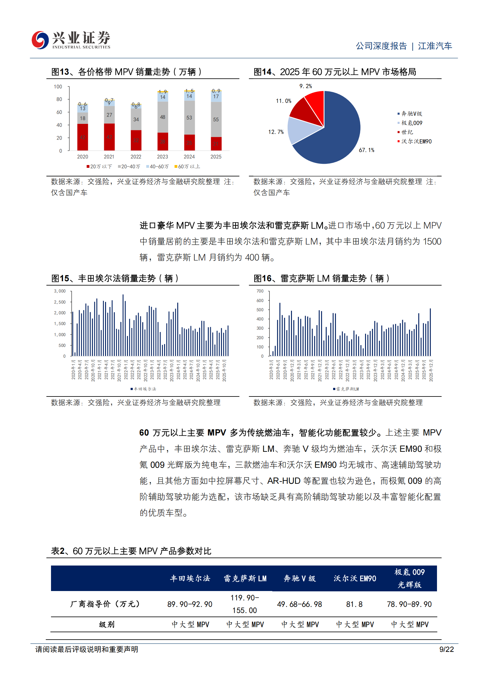 江淮汽车公司研究报告：豪华市场亟待优质供给，尊界MPV有望突围,江淮汽车,尊界,MPV,江淮汽车,尊界,MPV,第9张