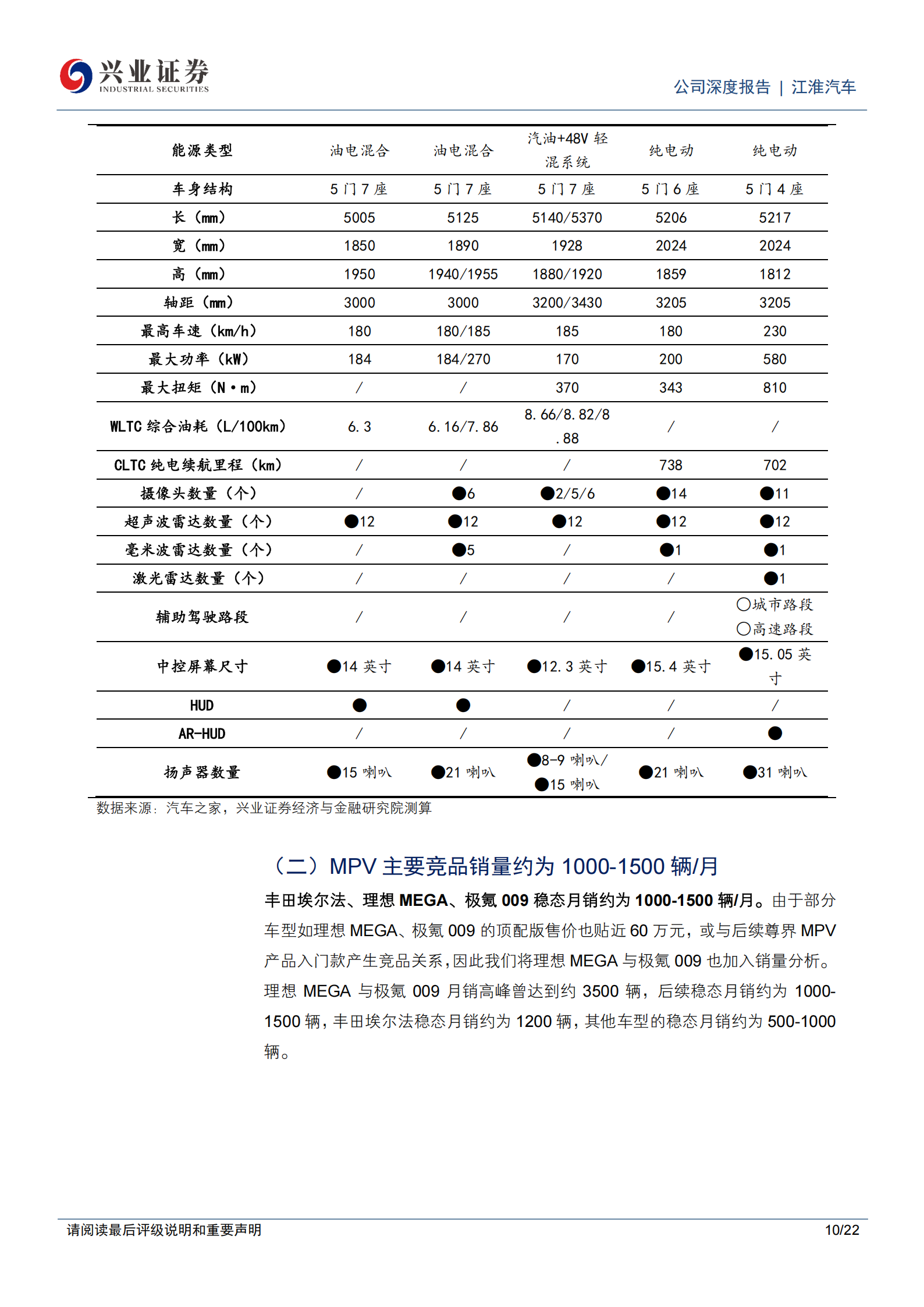 江淮汽车公司研究报告：豪华市场亟待优质供给，尊界MPV有望突围,江淮汽车,尊界,MPV,江淮汽车,尊界,MPV,第10张
