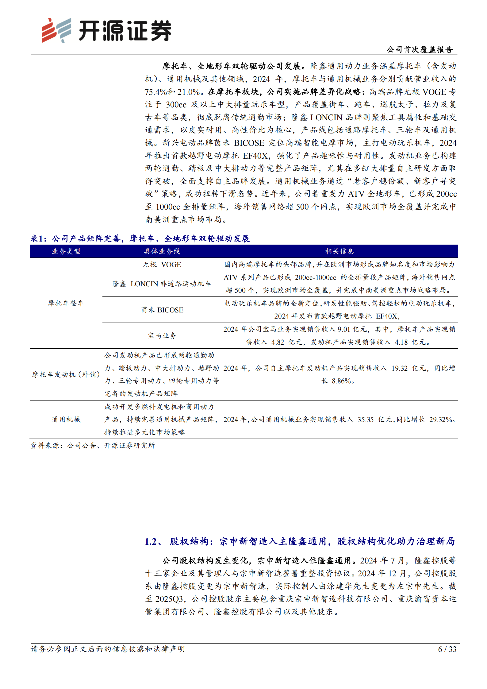 隆鑫通用公司首次覆盖报告：全排量段摩托车龙头，自主品牌矩阵引领全球化突破,隆鑫通用,摩托车,隆鑫通用,摩托车,第6张