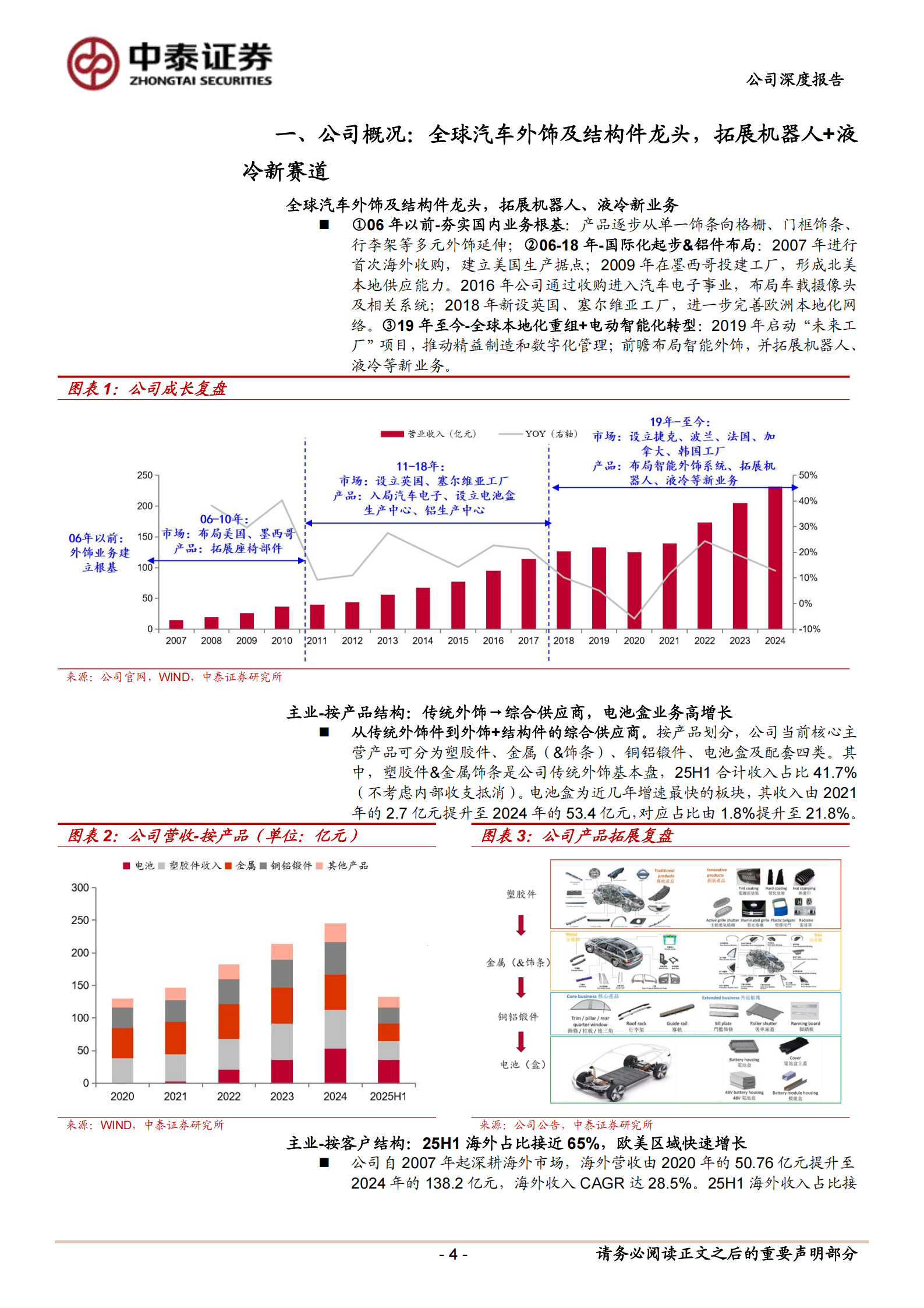 敏实集团公司研究报告:汽零全球化标杆,电池盒放量高增,迈向机器人+液冷星辰大海,敏实集团,汽零,电池盒,机器人,液冷,敏实集团,汽零,电池盒,机器人,液冷,第4张 敏实集团公司研究报告:汽零全球化标杆,电池盒放量高增,迈向机器人+液冷星辰大海,敏实集团,汽零,电池盒,机器人,液冷,敏实集团,汽零,电池盒,机器人,液冷,第4张