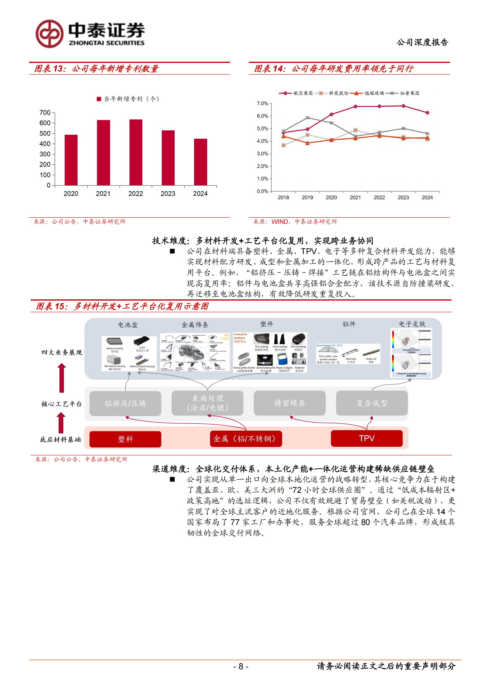敏实集团公司研究报告:汽零全球化标杆,电池盒放量高增,迈向机器人+液冷星辰大海,敏实集团,汽零,电池盒,机器人,液冷,敏实集团,汽零,电池盒,机器人,液冷,第8张 敏实集团公司研究报告:汽零全球化标杆,电池盒放量高增,迈向机器人+液冷星辰大海,敏实集团,汽零,电池盒,机器人,液冷,敏实集团,汽零,电池盒,机器人,液冷,第8张