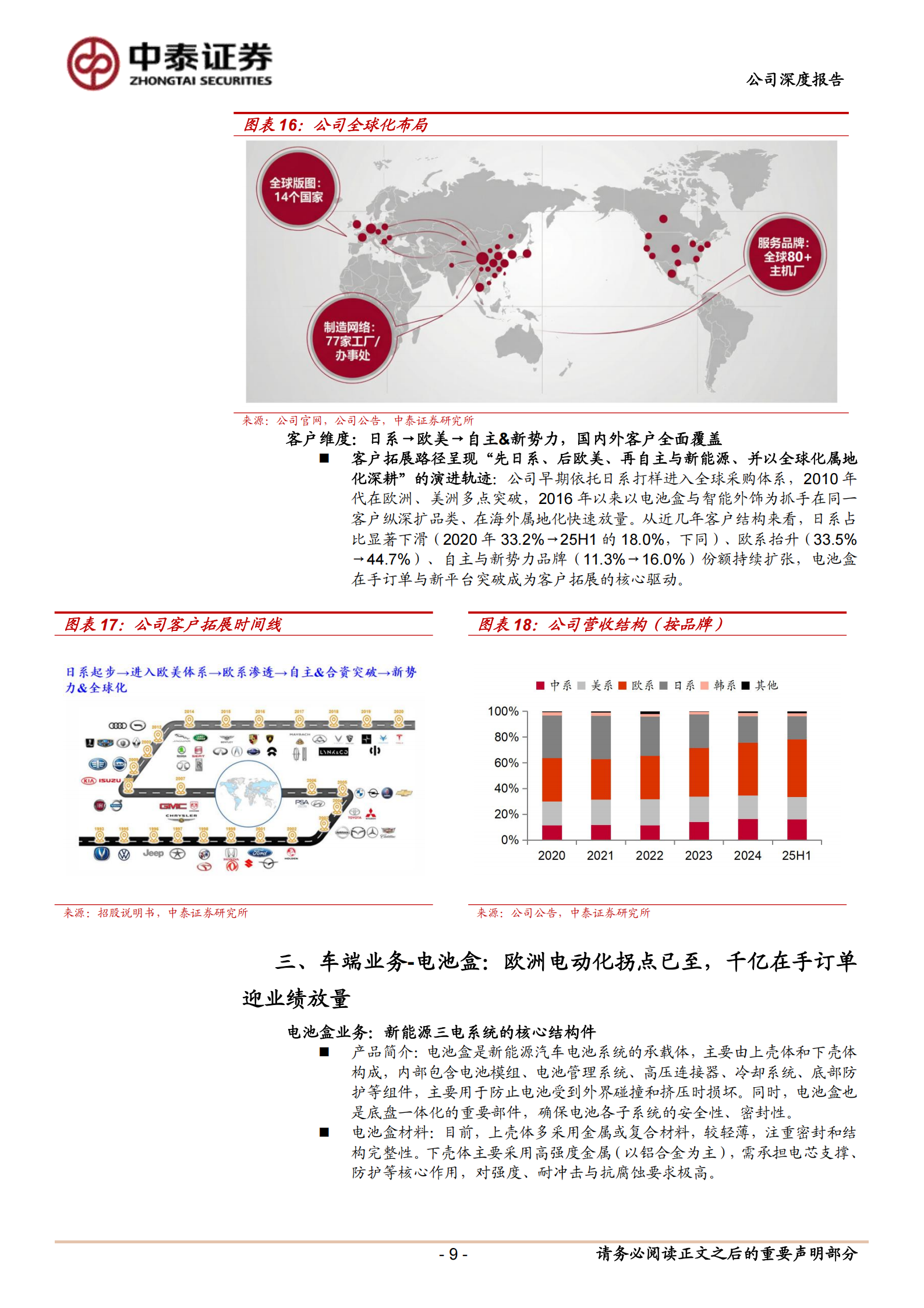 敏实集团公司研究报告:汽零全球化标杆,电池盒放量高增,迈向机器人+液冷星辰大海,敏实集团,汽零,电池盒,机器人,液冷,敏实集团,汽零,电池盒,机器人,液冷,第9张 敏实集团公司研究报告:汽零全球化标杆,电池盒放量高增,迈向机器人+液冷星辰大海,敏实集团,汽零,电池盒,机器人,液冷,敏实集团,汽零,电池盒,机器人,液冷,第9张