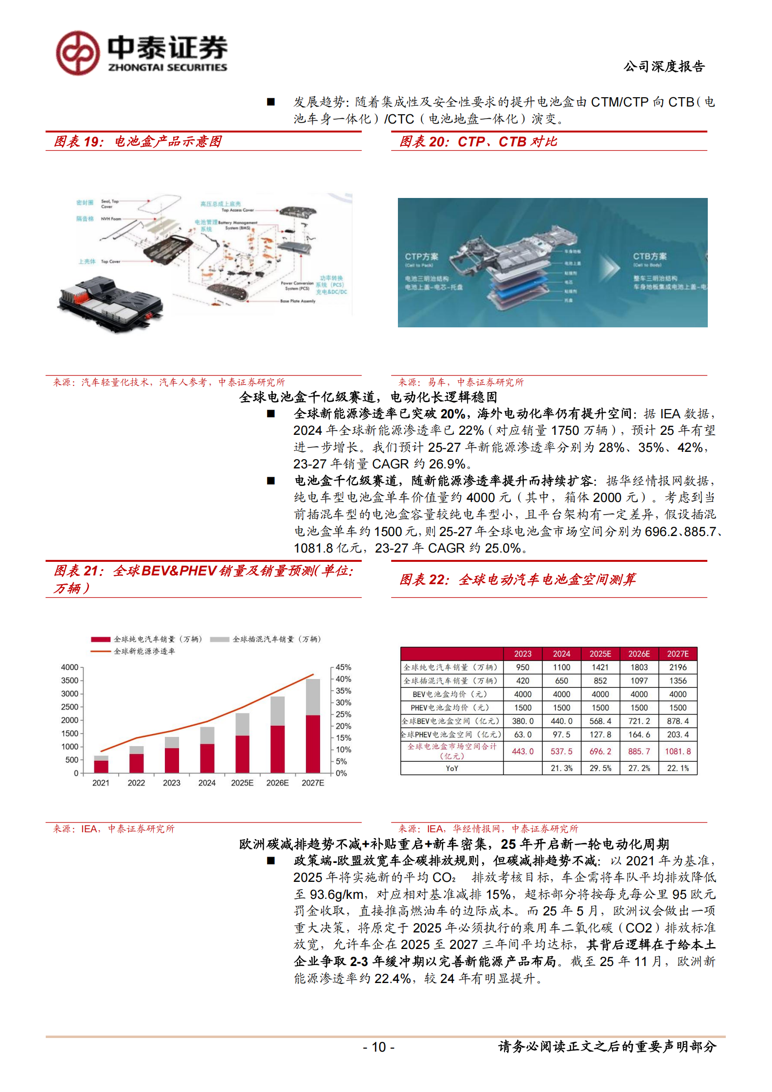 敏实集团公司研究报告:汽零全球化标杆,电池盒放量高增,迈向机器人+液冷星辰大海,敏实集团,汽零,电池盒,机器人,液冷,敏实集团,汽零,电池盒,机器人,液冷,第10张 敏实集团公司研究报告:汽零全球化标杆,电池盒放量高增,迈向机器人+液冷星辰大海,敏实集团,汽零,电池盒,机器人,液冷,敏实集团,汽零,电池盒,机器人,液冷,第10张
