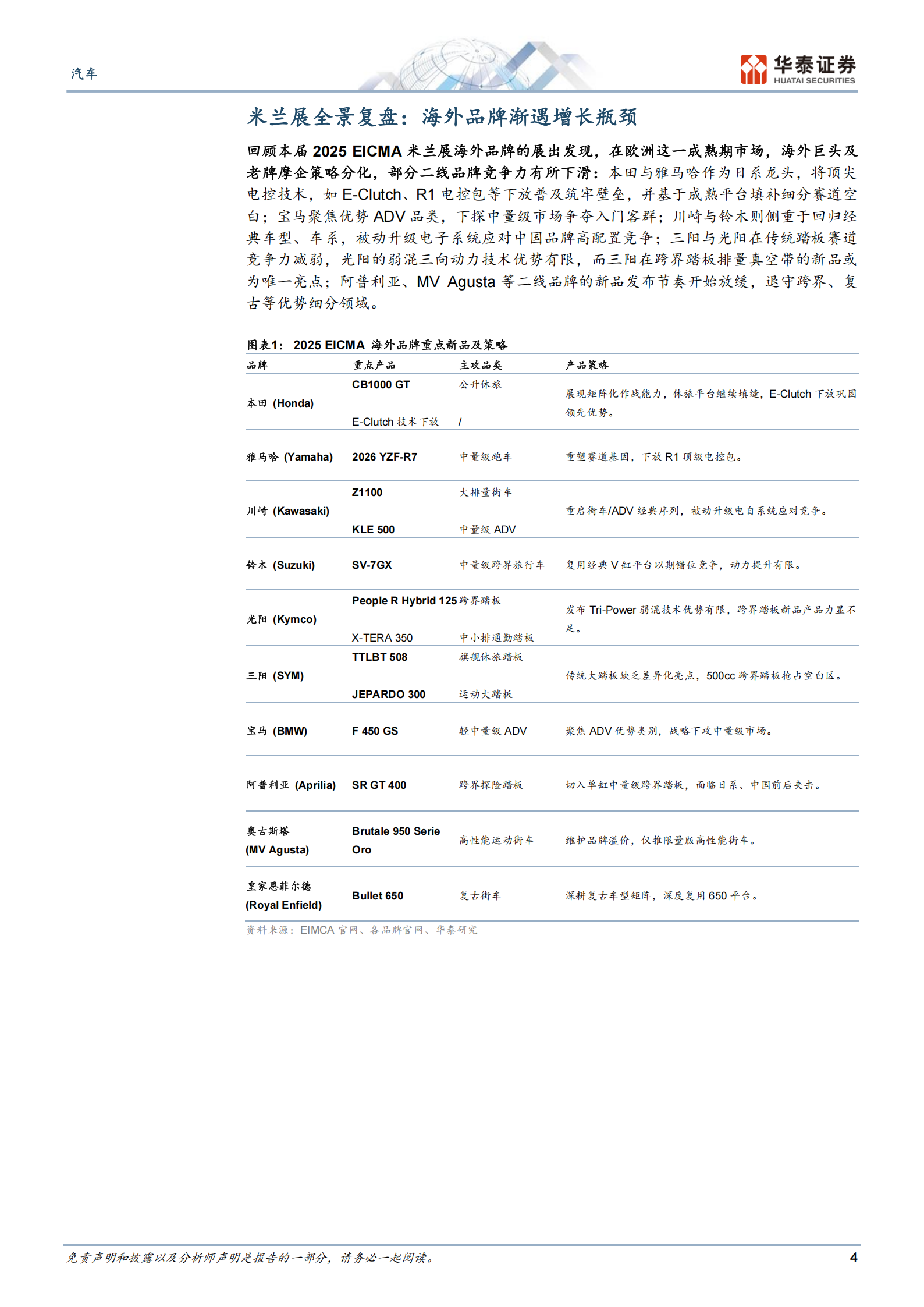 汽车行业：摩托质价比破局时刻已至,汽车,摩托车,汽车,摩托车,第4张