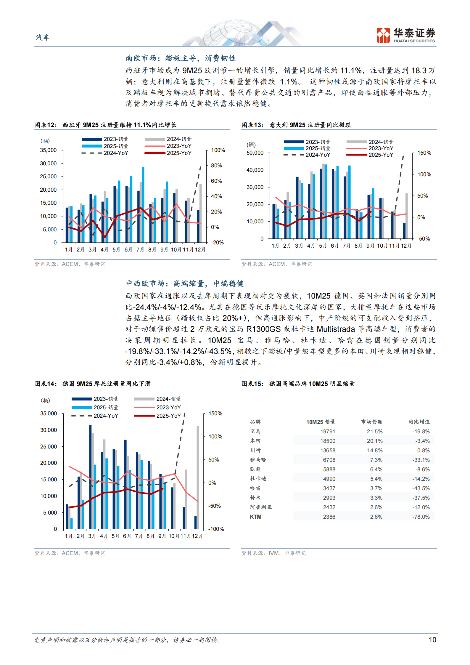 汽车行业：摩托质价比破局时刻已至,汽车,摩托车,汽车,摩托车,第10张