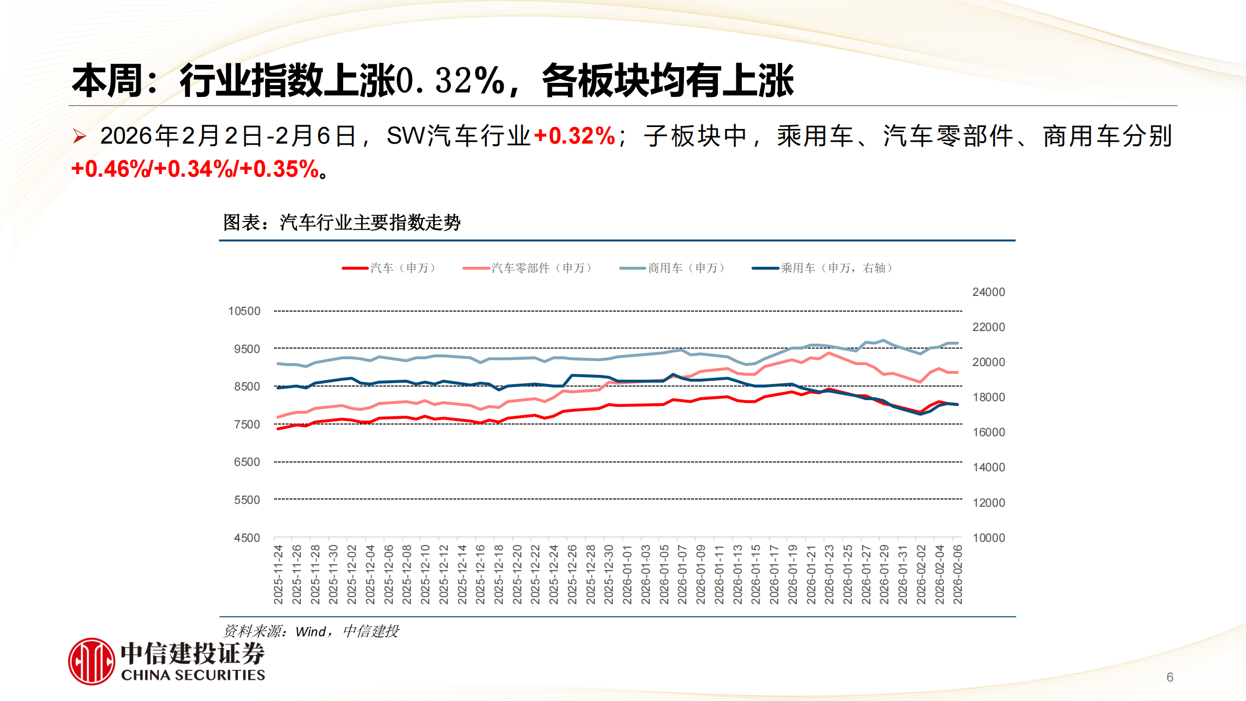 汽车行业：商用车配置，乘用车筑底，物理AI布局正当时,汽车,商用车,乘用车,物理AI,汽车,商用车,乘用车,物理AI,第6张