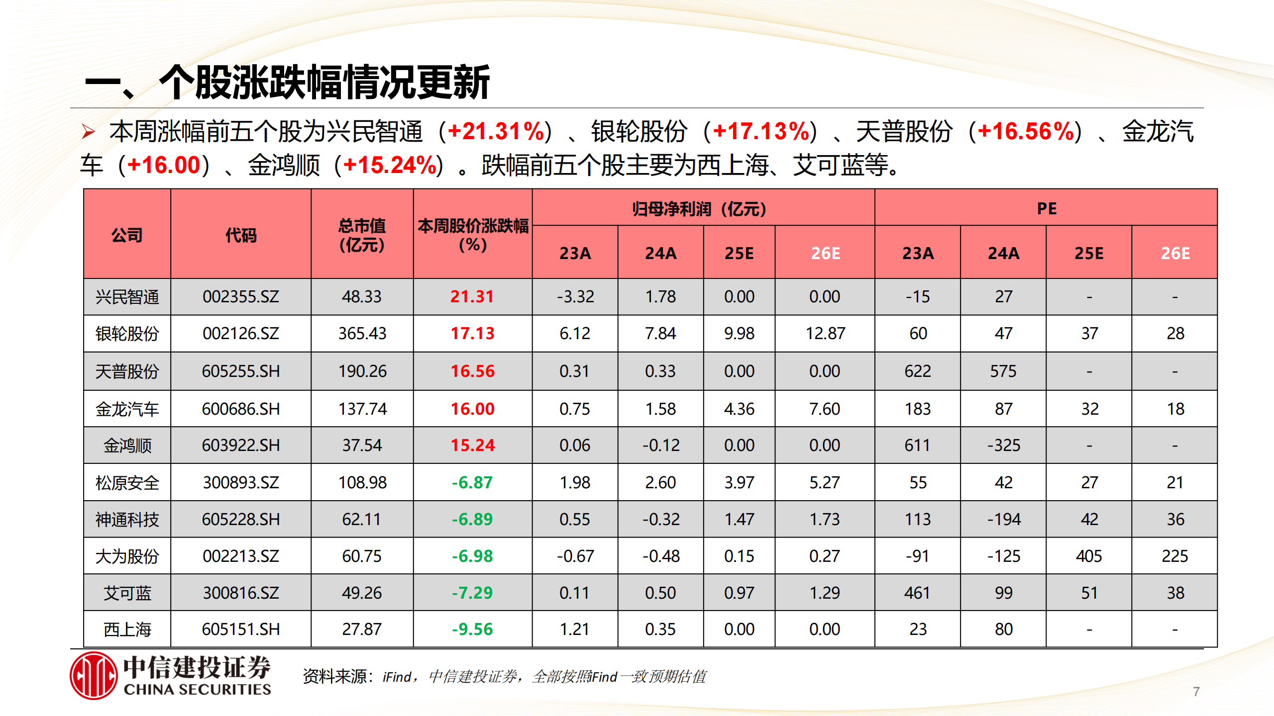 汽车行业：商用车配置，乘用车筑底，物理AI布局正当时,汽车,商用车,乘用车,物理AI,汽车,商用车,乘用车,物理AI,第7张