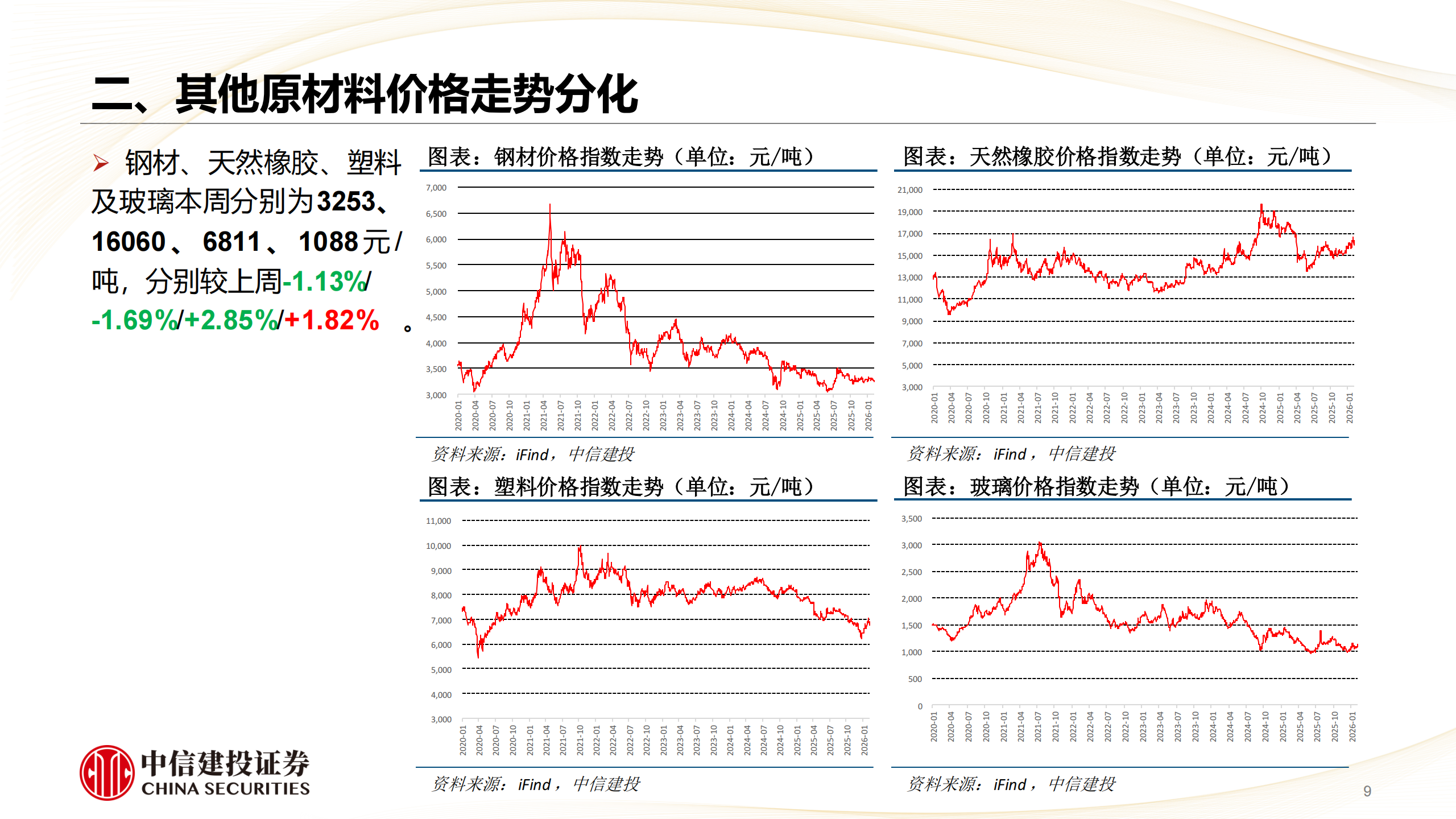 汽车行业：商用车配置，乘用车筑底，物理AI布局正当时,汽车,商用车,乘用车,物理AI,汽车,商用车,乘用车,物理AI,第9张