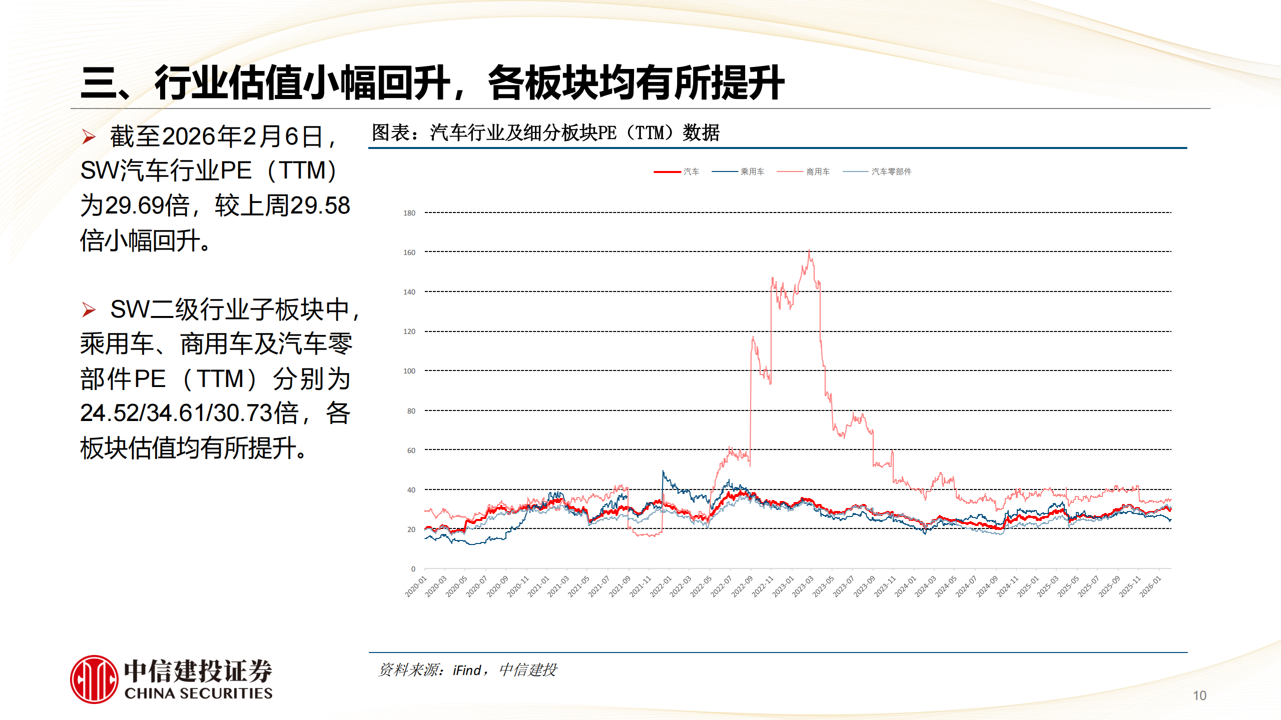 汽车行业：商用车配置，乘用车筑底，物理AI布局正当时,汽车,商用车,乘用车,物理AI,汽车,商用车,乘用车,物理AI,第10张