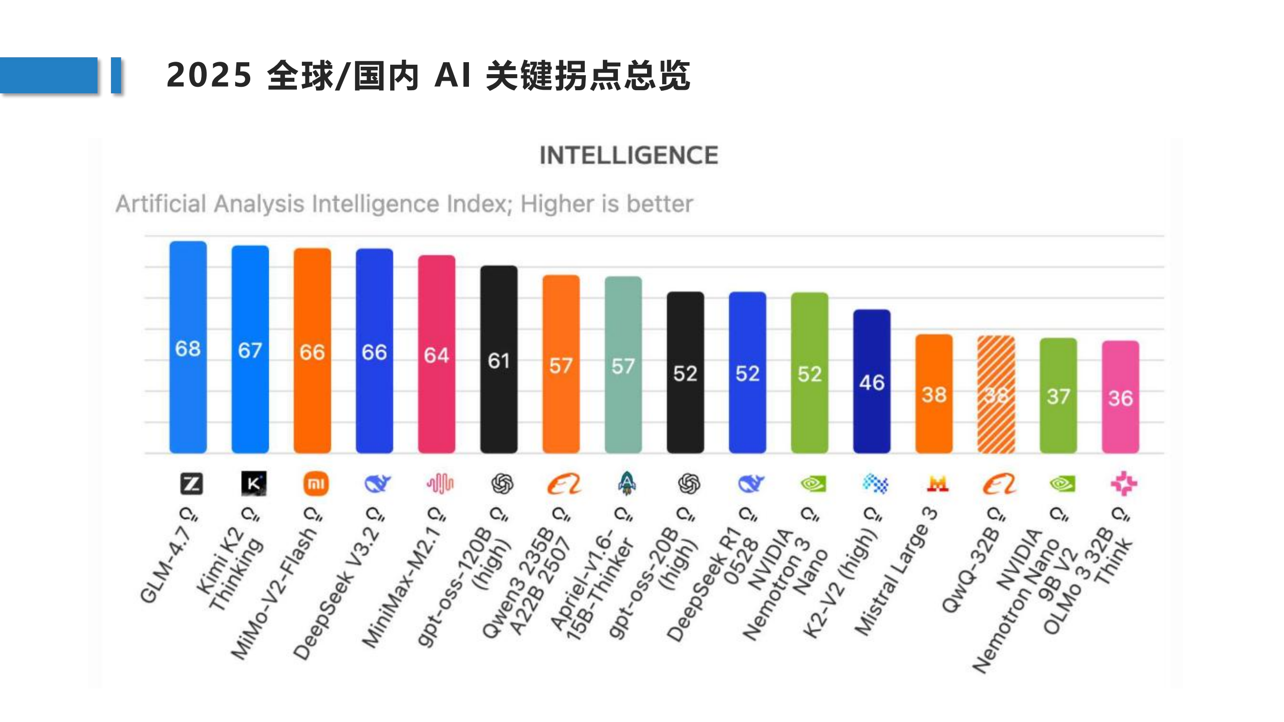 2025AI产业全景复盘与2026趋势前瞻,AI,AI,第3张 2025AI产业全景复盘与2026趋势前瞻,AI,AI,第3张
