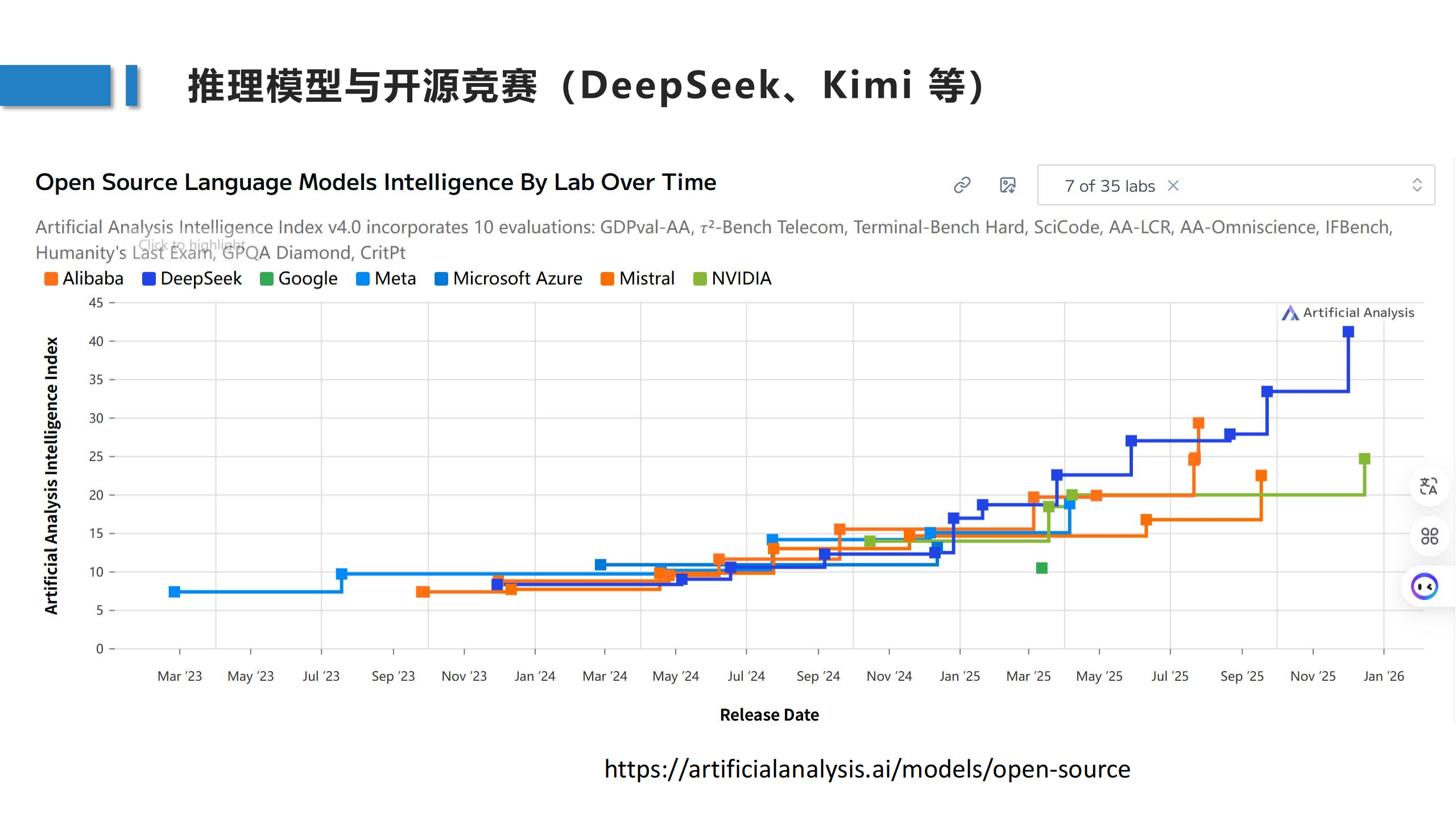 2025AI产业全景复盘与2026趋势前瞻,AI,AI,第4张 2025AI产业全景复盘与2026趋势前瞻,AI,AI,第4张
