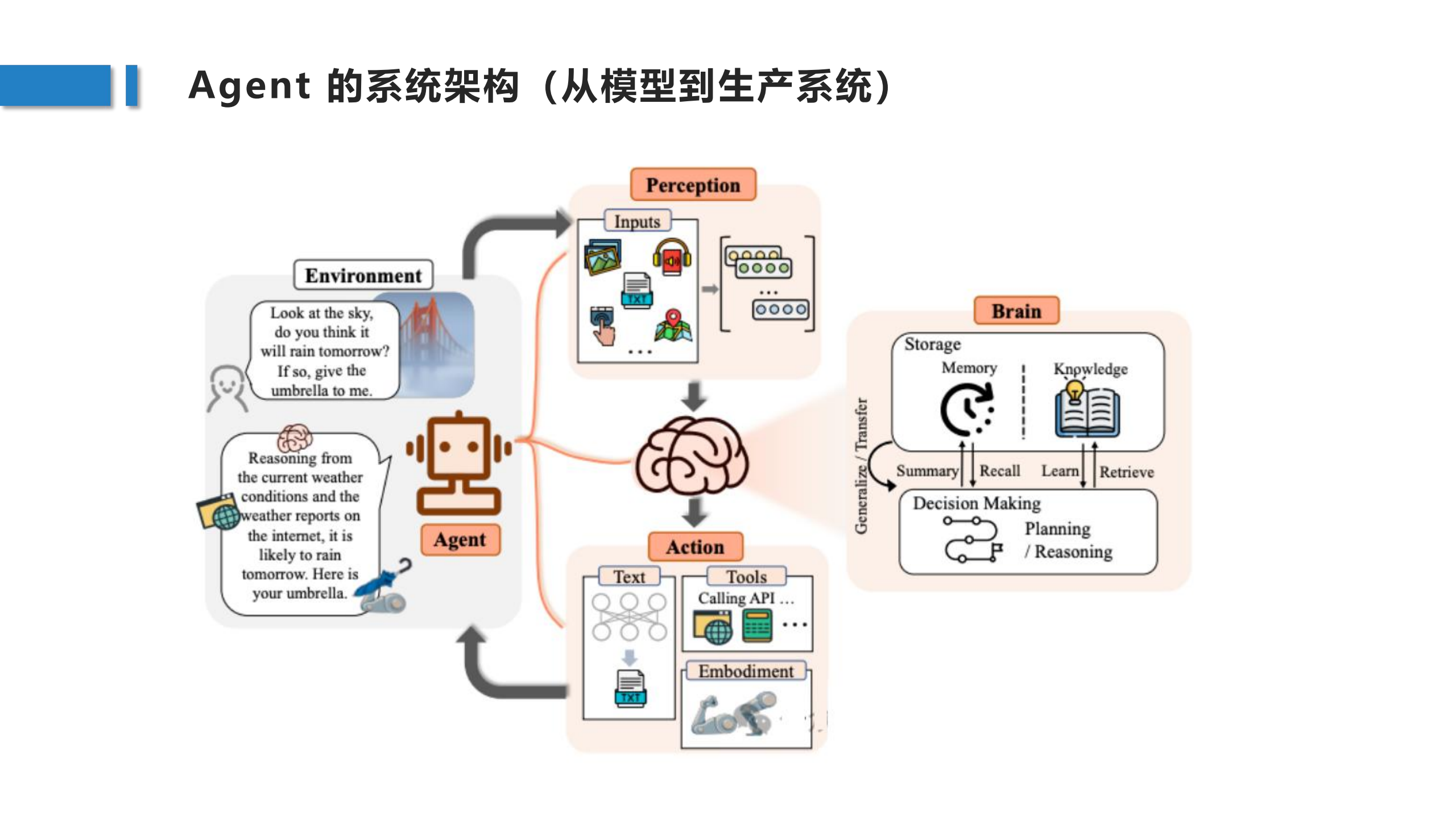 2025AI产业全景复盘与2026趋势前瞻,AI,AI,第7张 2025AI产业全景复盘与2026趋势前瞻,AI,AI,第7张