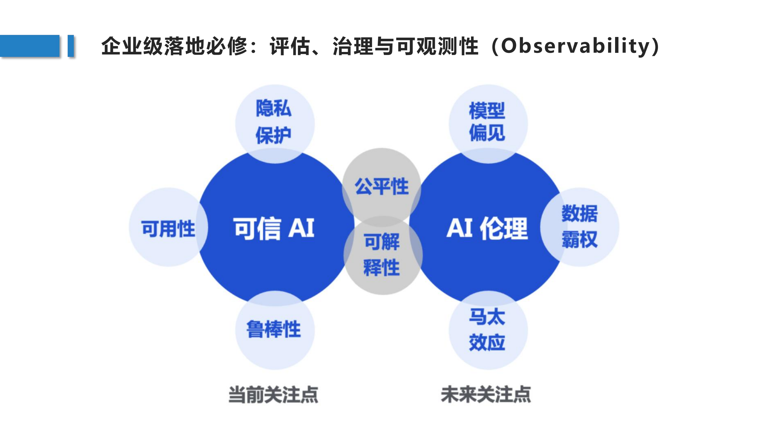 2025AI产业全景复盘与2026趋势前瞻,AI,AI,第9张 2025AI产业全景复盘与2026趋势前瞻,AI,AI,第9张