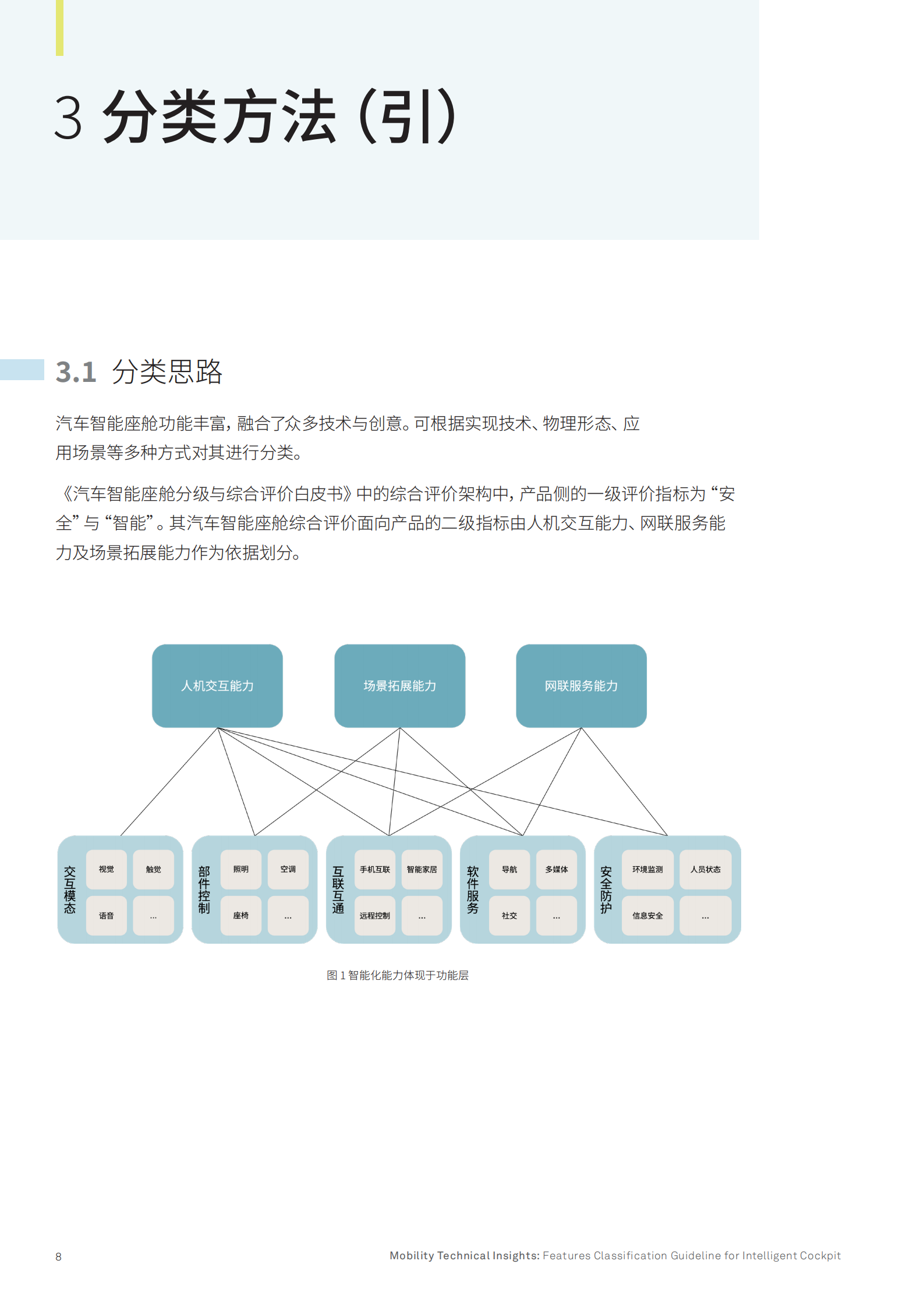 2025汽车智能座舱功能分类指南,汽车,智能座舱,汽车,智能座舱,第9张