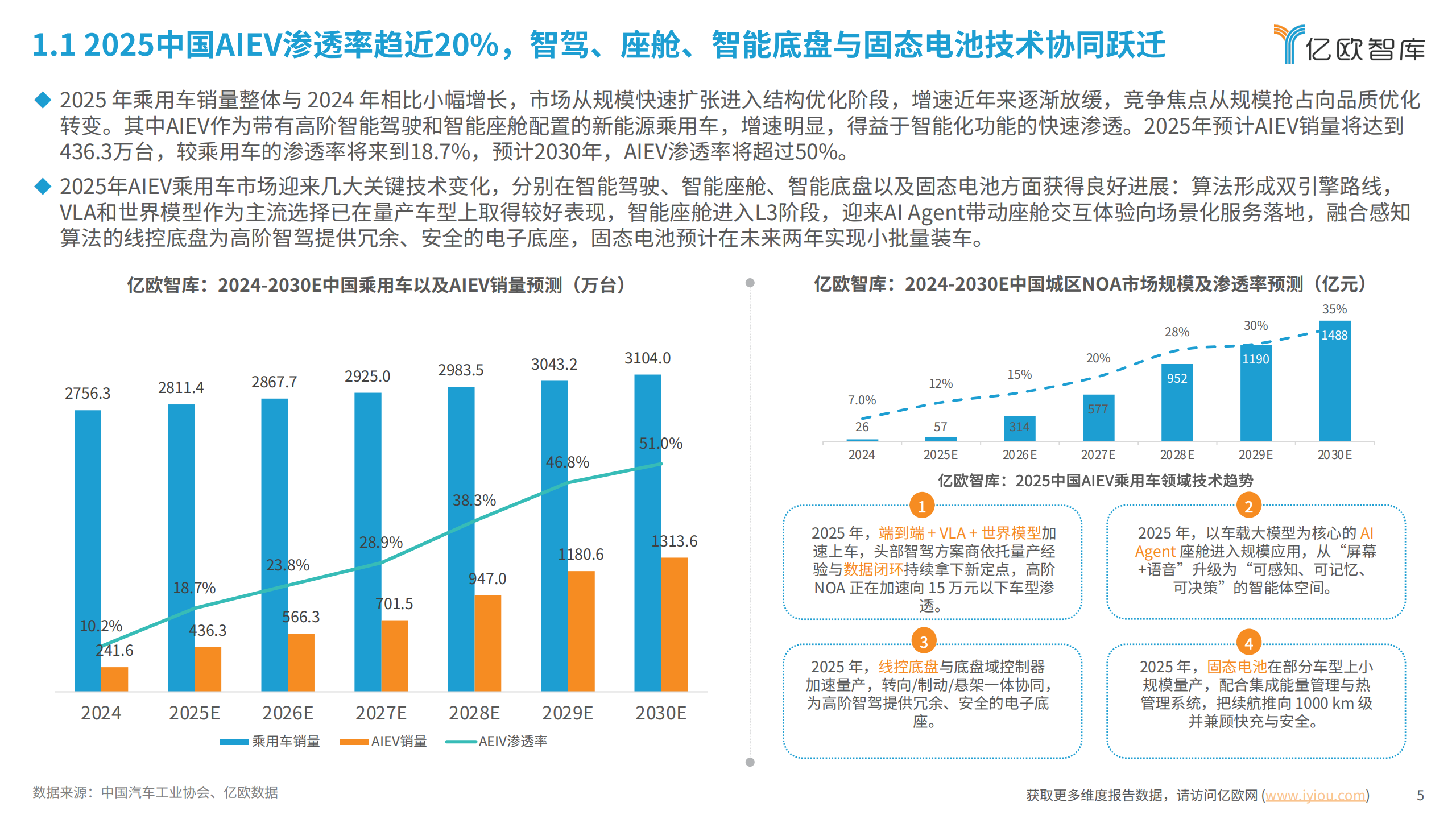 2025中国AIEV产业年度回顾及发展总结报告,AIEV,AIEV,第5张