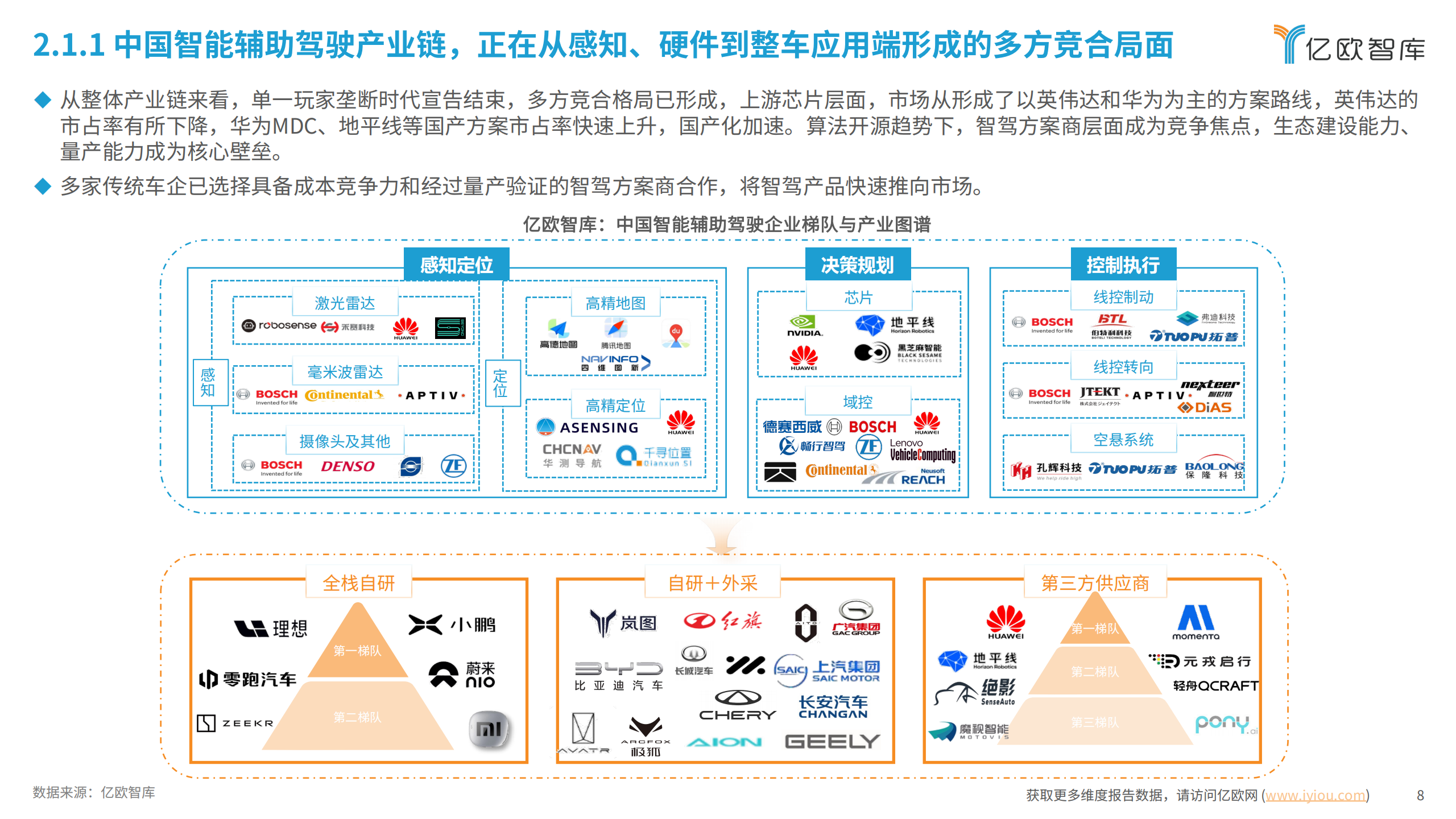 2025中国AIEV产业年度回顾及发展总结报告,AIEV,AIEV,第8张