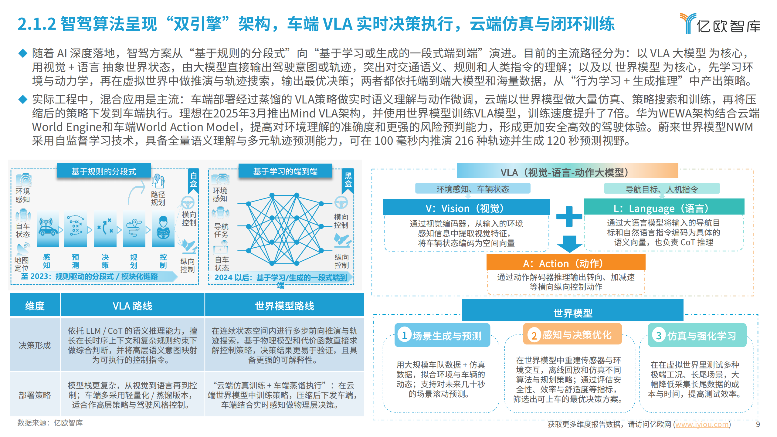 2025中国AIEV产业年度回顾及发展总结报告,AIEV,AIEV,第9张