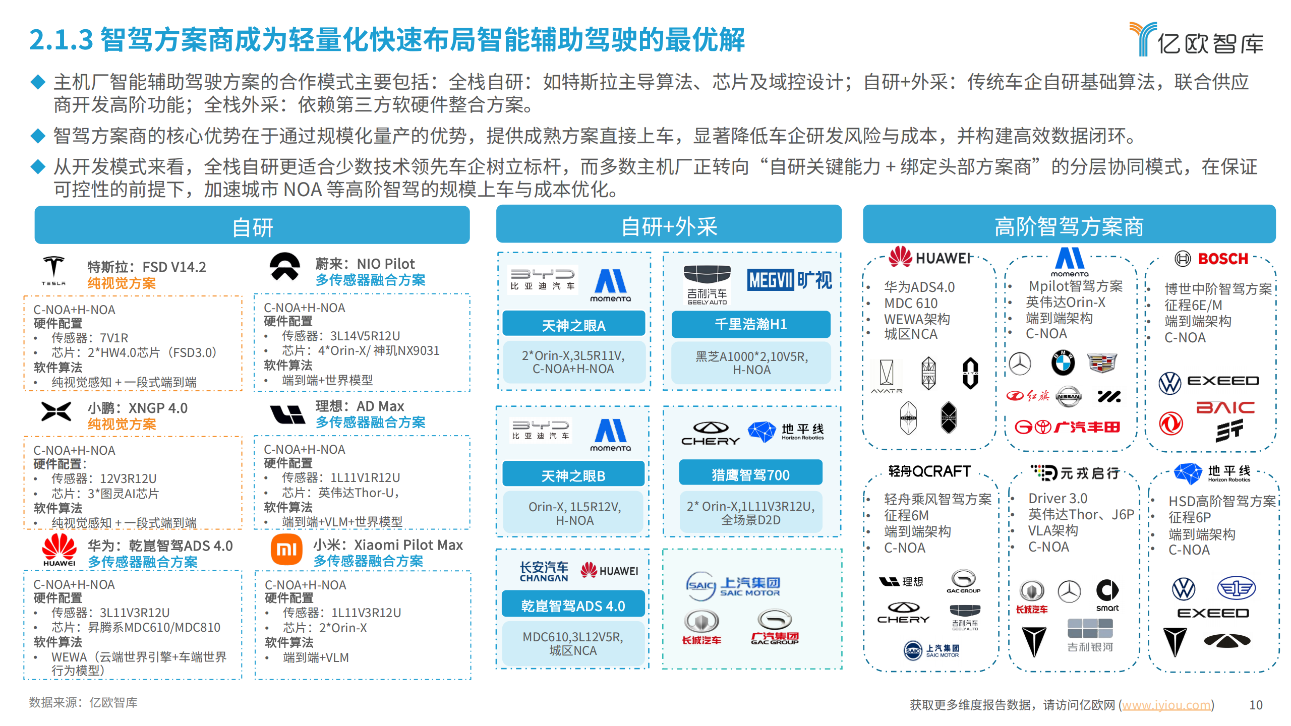 2025中国AIEV产业年度回顾及发展总结报告,AIEV,AIEV,第10张