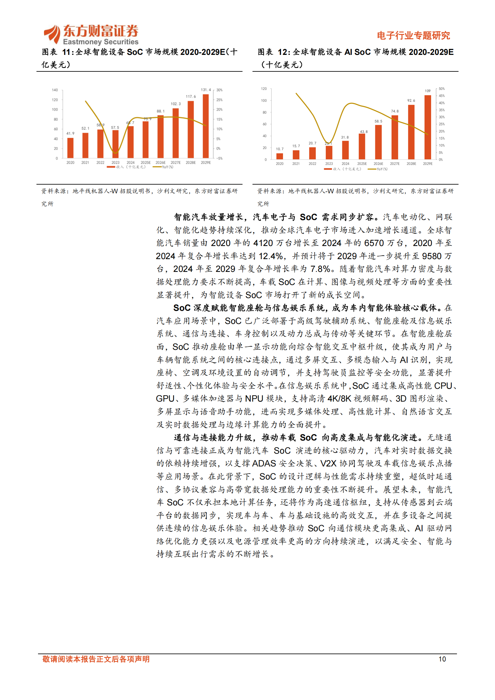 车载SoC报告：智能驾驶算力跃迁加速兑现，国产化生态驱动车规芯片结构性放量,车载SoC,智能驾驶,算力,国产化,车规芯片,车载SoC,智能驾驶,算力,国产化,车规芯片,第10张