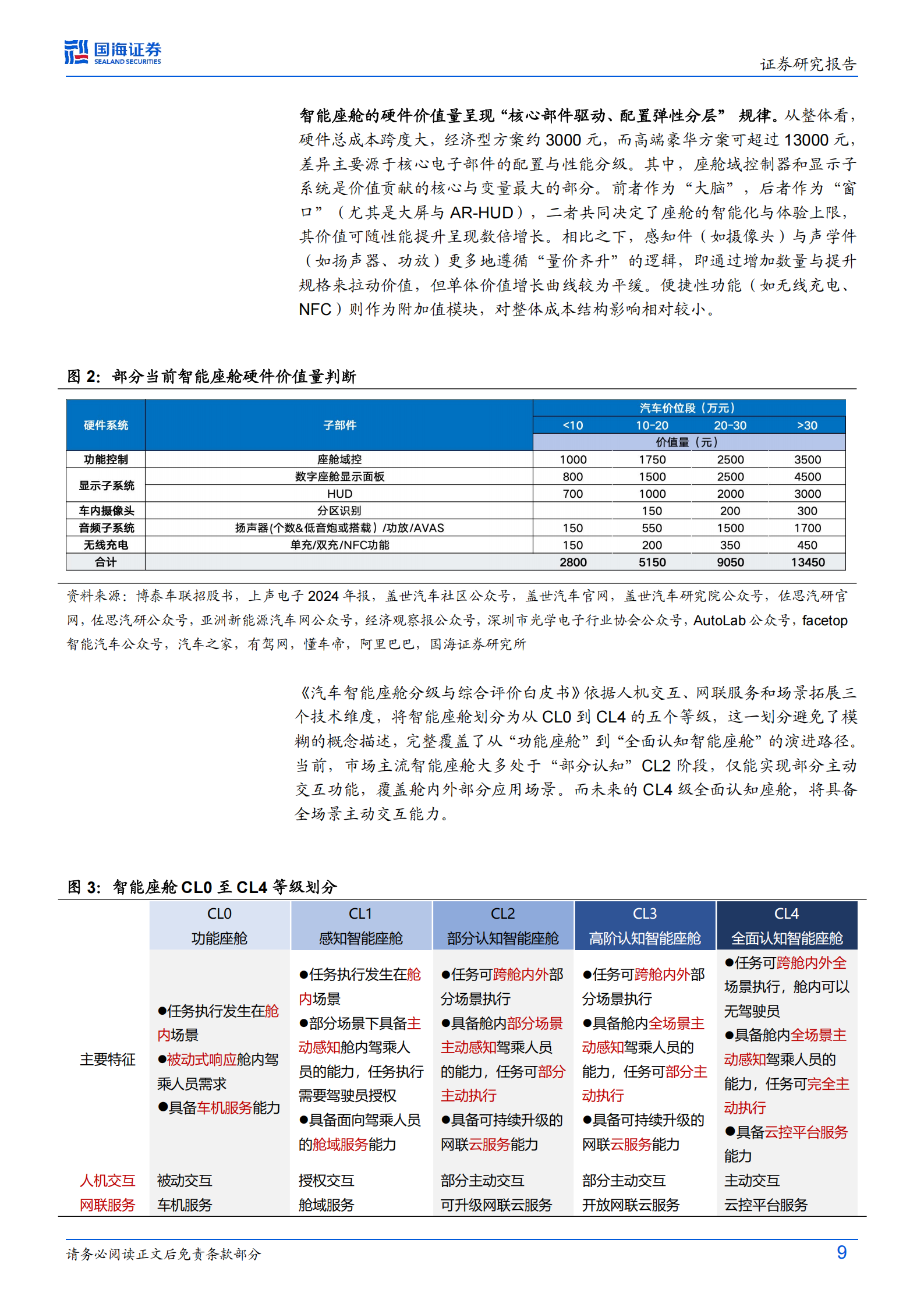 汽车行业专题研究：智能座舱深度，渗透率提升+AI升级，国产供应链再成长,汽车,智能座舱,AI,汽车,智能座舱,AI,第9张