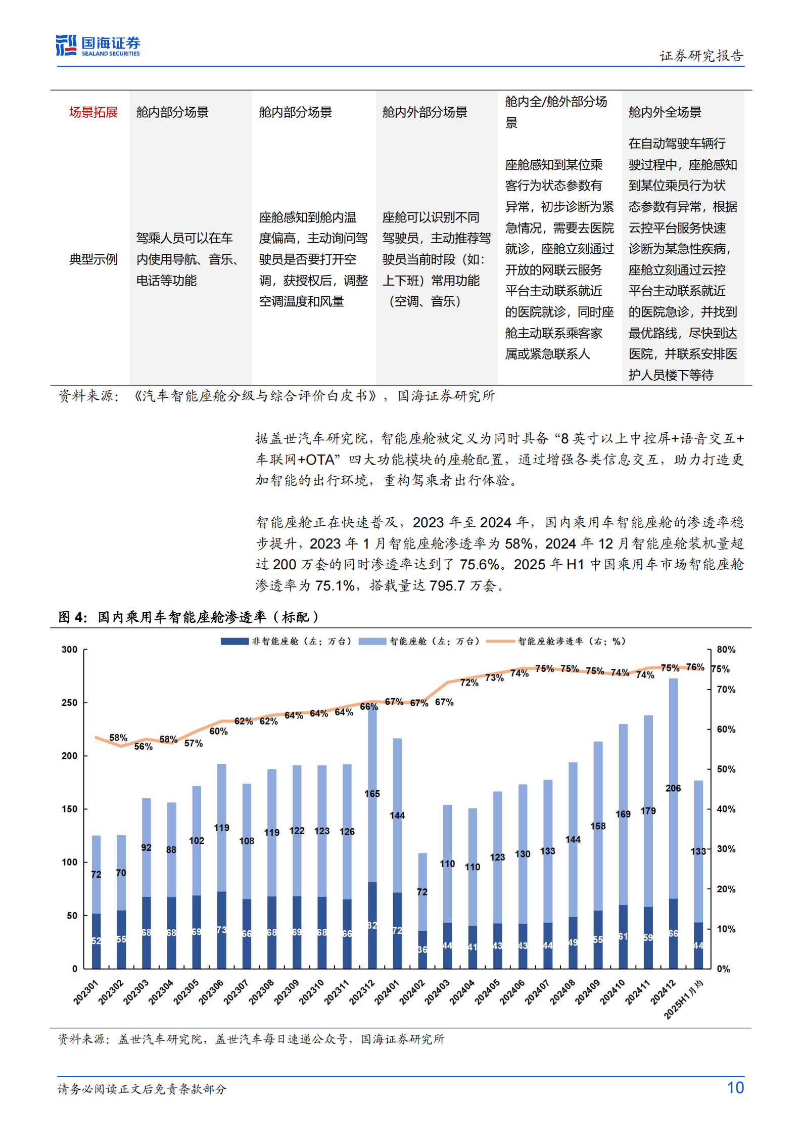 汽车行业专题研究：智能座舱深度，渗透率提升+AI升级，国产供应链再成长,汽车,智能座舱,AI,汽车,智能座舱,AI,第10张