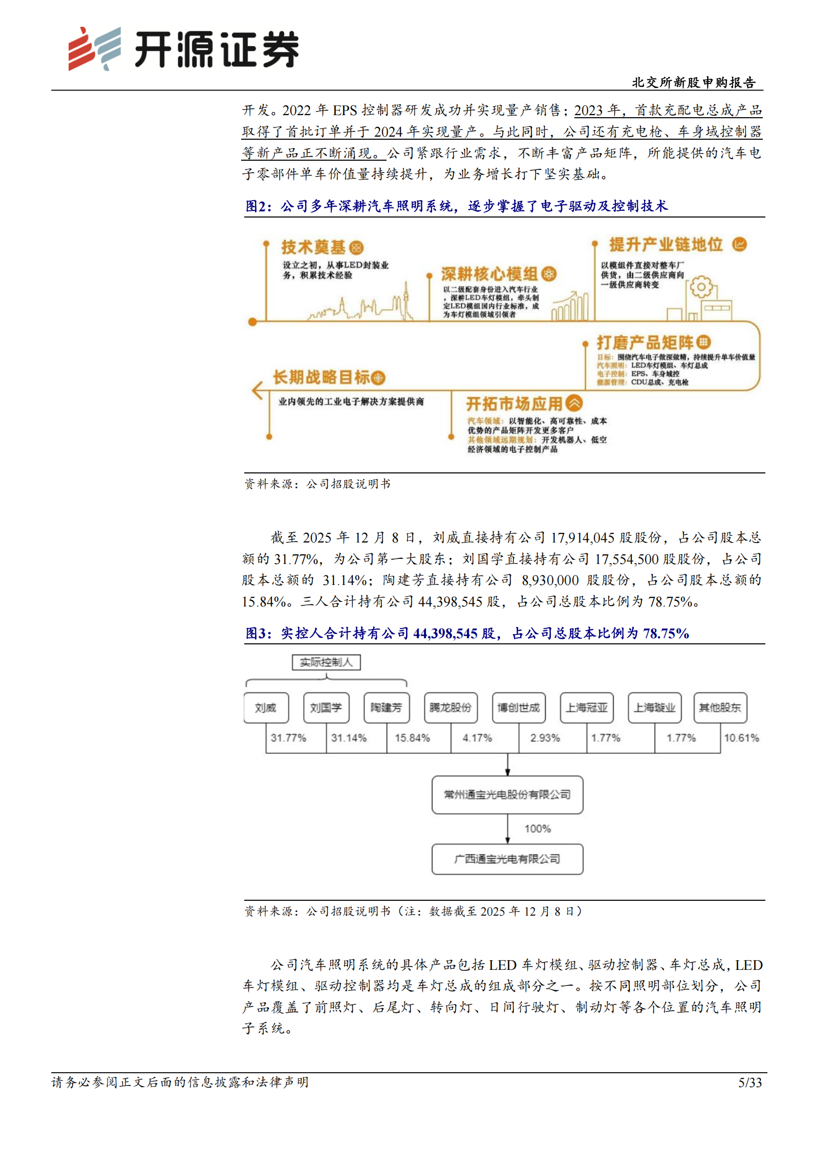 通宝光电北交所新股申购报告：从车灯到电控，专精特新小巨人的汽车电子升级之路,通宝光电,车灯,电控,汽车电子,通宝光电,车灯,电控,汽车电子,第5张