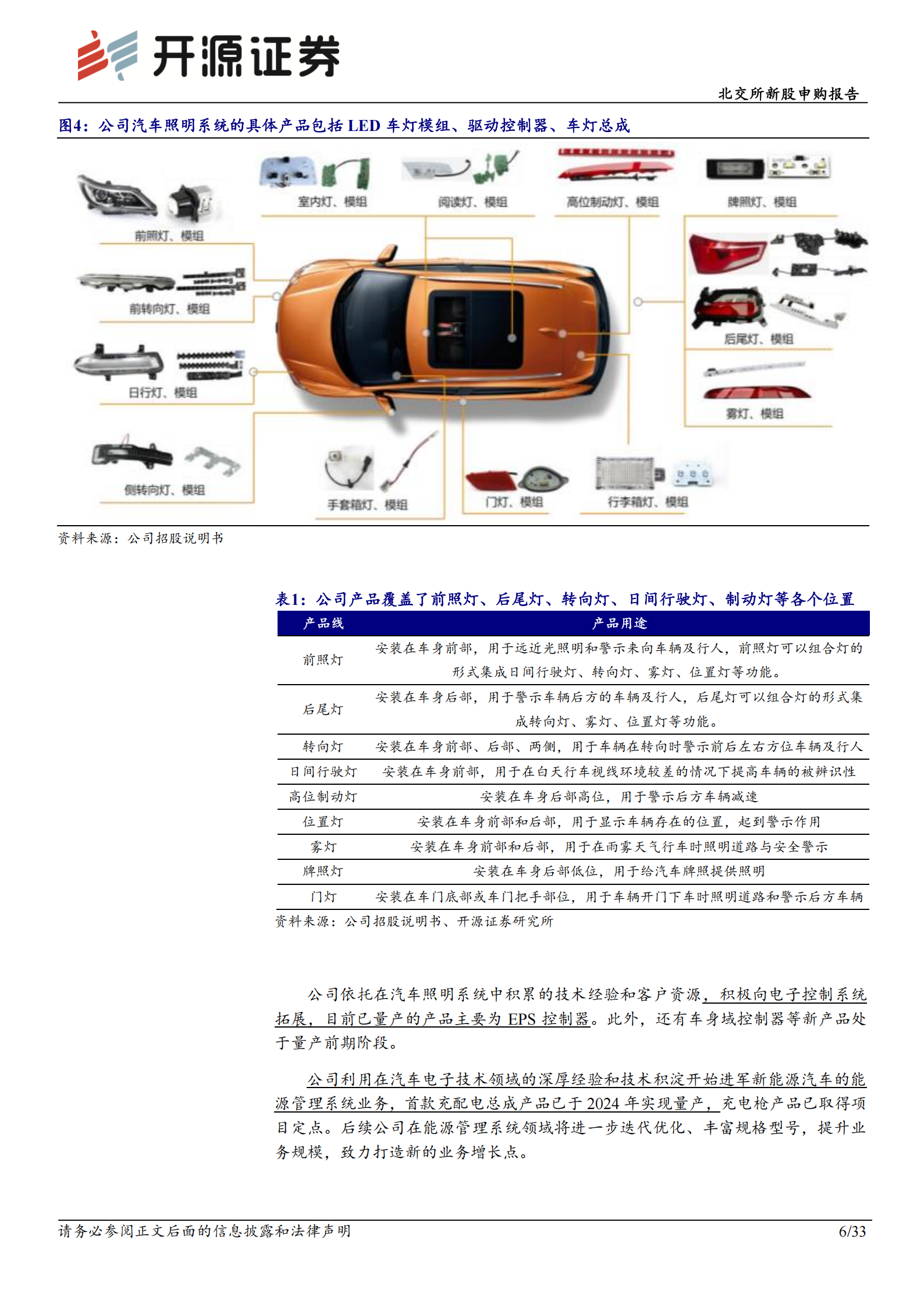 通宝光电北交所新股申购报告：从车灯到电控，专精特新小巨人的汽车电子升级之路,通宝光电,车灯,电控,汽车电子,通宝光电,车灯,电控,汽车电子,第6张
