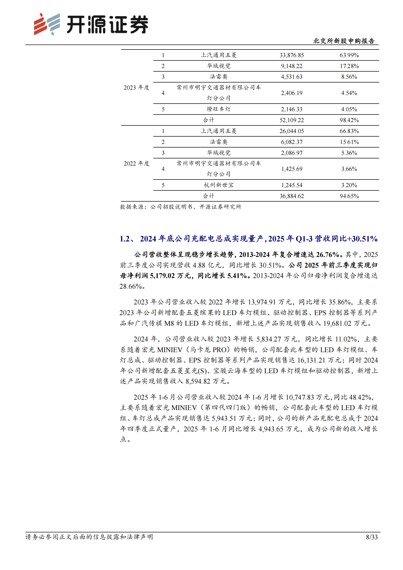通宝光电北交所新股申购报告：从车灯到电控，专精特新小巨人的汽车电子升级之路,通宝光电,车灯,电控,汽车电子,通宝光电,车灯,电控,汽车电子,第8张