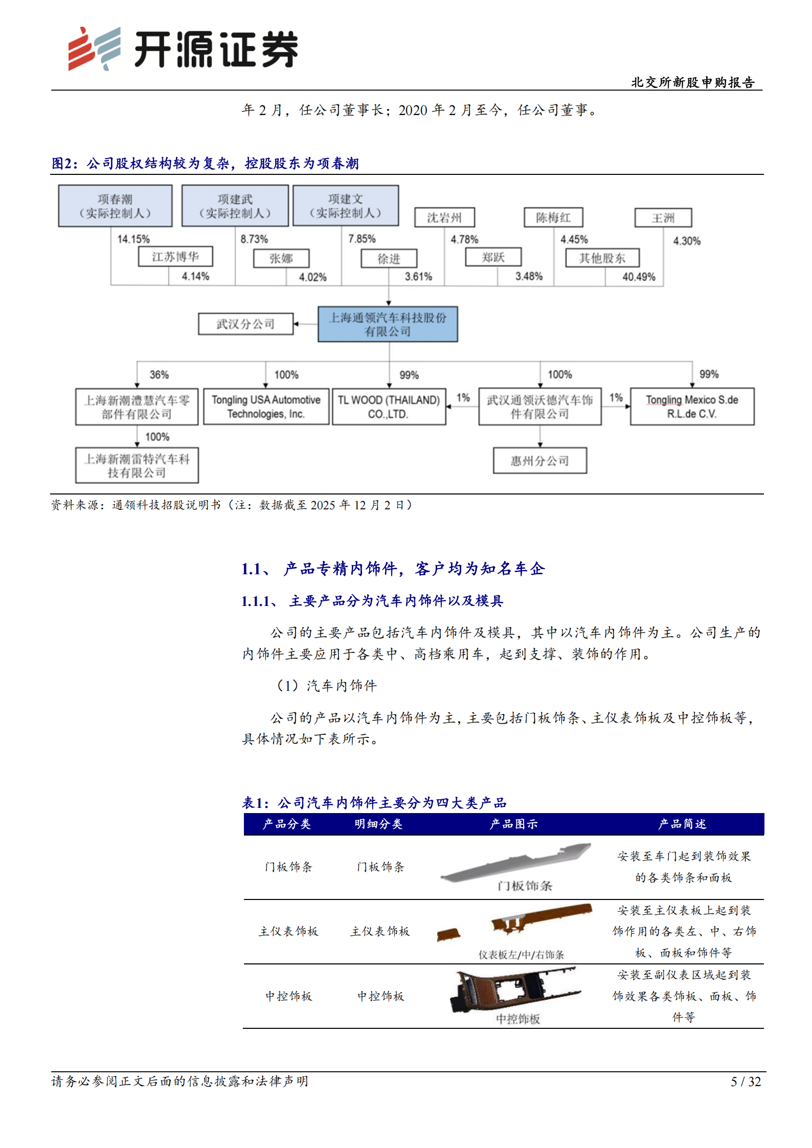 通领科技北交所新股申购报告:汽车内饰件小巨人,以INSIMD工艺定义高端内饰,通领科技,汽车内饰,通领科技,汽车内饰,第5张 通领科技北交所新股申购报告:汽车内饰件小巨人,以INSIMD工艺定义高端内饰,通领科技,汽车内饰,通领科技,汽车内饰,第5张