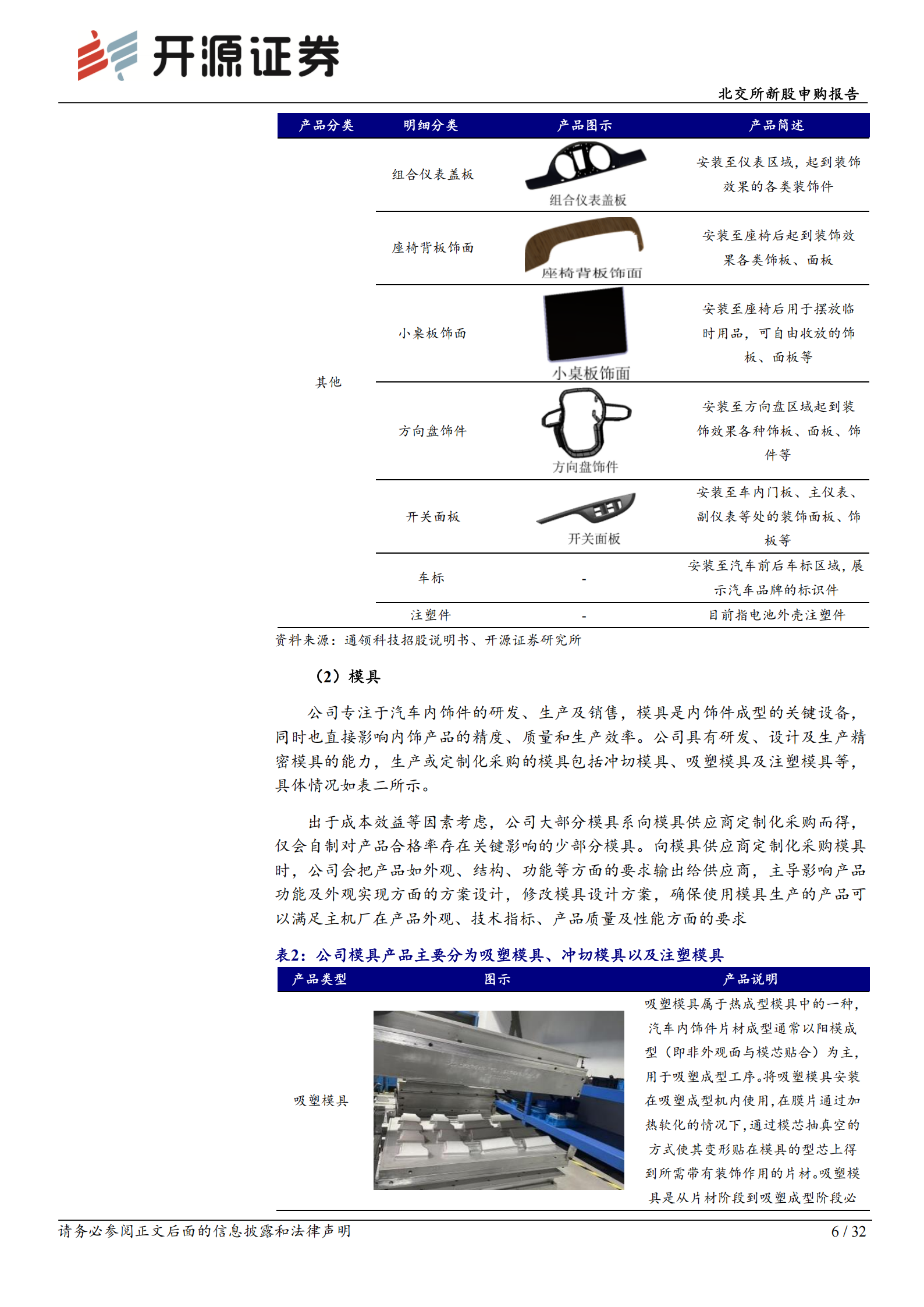 通领科技北交所新股申购报告:汽车内饰件小巨人,以INSIMD工艺定义高端内饰,通领科技,汽车内饰,通领科技,汽车内饰,第6张 通领科技北交所新股申购报告:汽车内饰件小巨人,以INSIMD工艺定义高端内饰,通领科技,汽车内饰,通领科技,汽车内饰,第6张