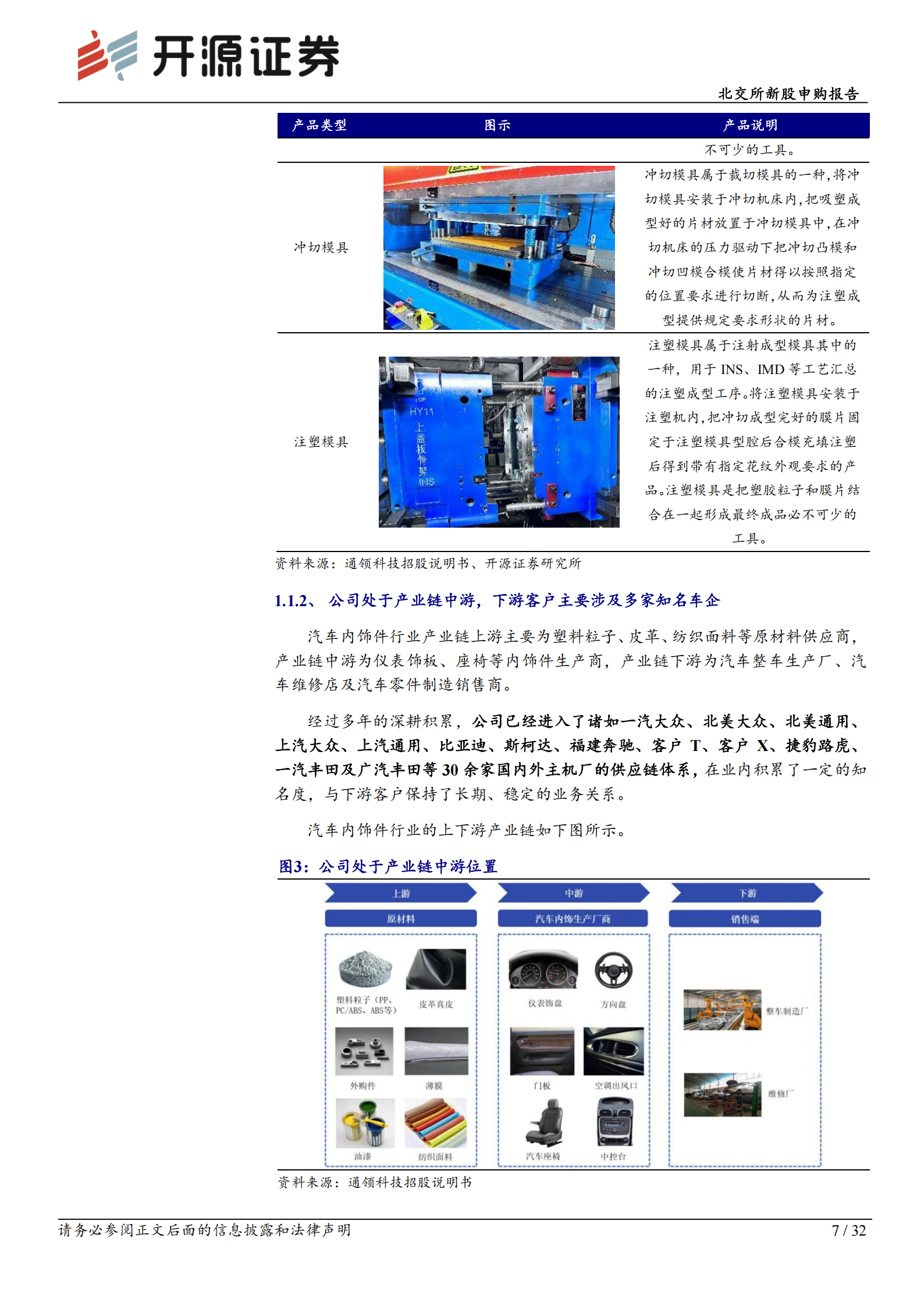 通领科技北交所新股申购报告:汽车内饰件小巨人,以INSIMD工艺定义高端内饰,通领科技,汽车内饰,通领科技,汽车内饰,第7张 通领科技北交所新股申购报告:汽车内饰件小巨人,以INSIMD工艺定义高端内饰,通领科技,汽车内饰,通领科技,汽车内饰,第7张