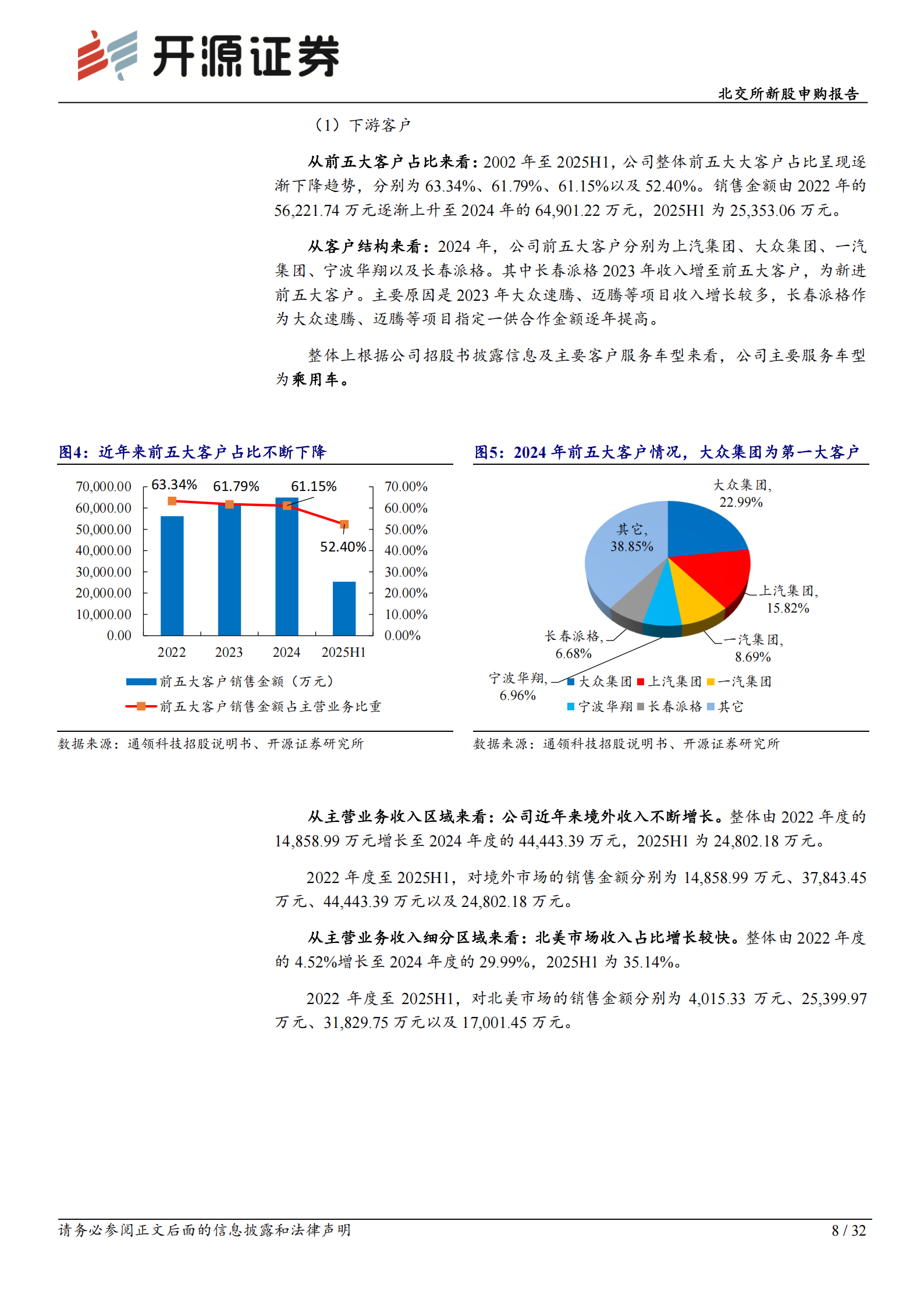 通领科技北交所新股申购报告:汽车内饰件小巨人,以INSIMD工艺定义高端内饰,通领科技,汽车内饰,通领科技,汽车内饰,第8张 通领科技北交所新股申购报告:汽车内饰件小巨人,以INSIMD工艺定义高端内饰,通领科技,汽车内饰,通领科技,汽车内饰,第8张