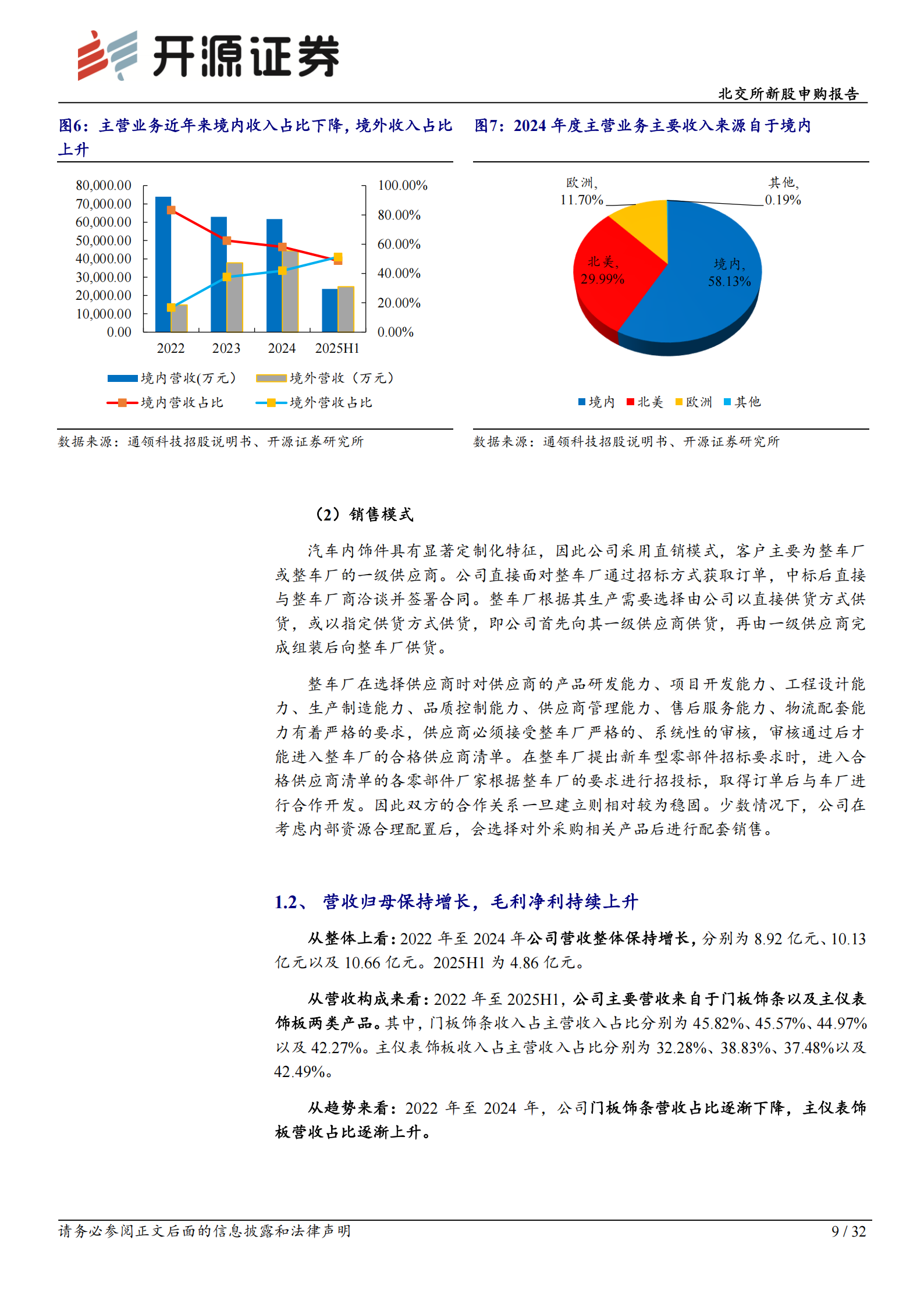 通领科技北交所新股申购报告:汽车内饰件小巨人,以INSIMD工艺定义高端内饰,通领科技,汽车内饰,通领科技,汽车内饰,第9张 通领科技北交所新股申购报告:汽车内饰件小巨人,以INSIMD工艺定义高端内饰,通领科技,汽车内饰,通领科技,汽车内饰,第9张