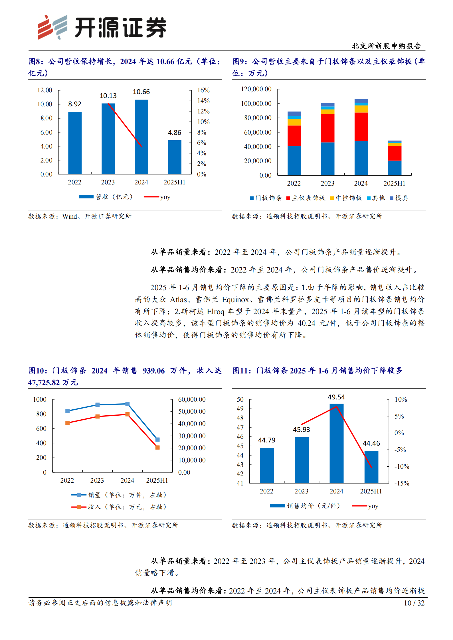 通领科技北交所新股申购报告:汽车内饰件小巨人,以INSIMD工艺定义高端内饰,通领科技,汽车内饰,通领科技,汽车内饰,第10张 通领科技北交所新股申购报告:汽车内饰件小巨人,以INSIMD工艺定义高端内饰,通领科技,汽车内饰,通领科技,汽车内饰,第10张