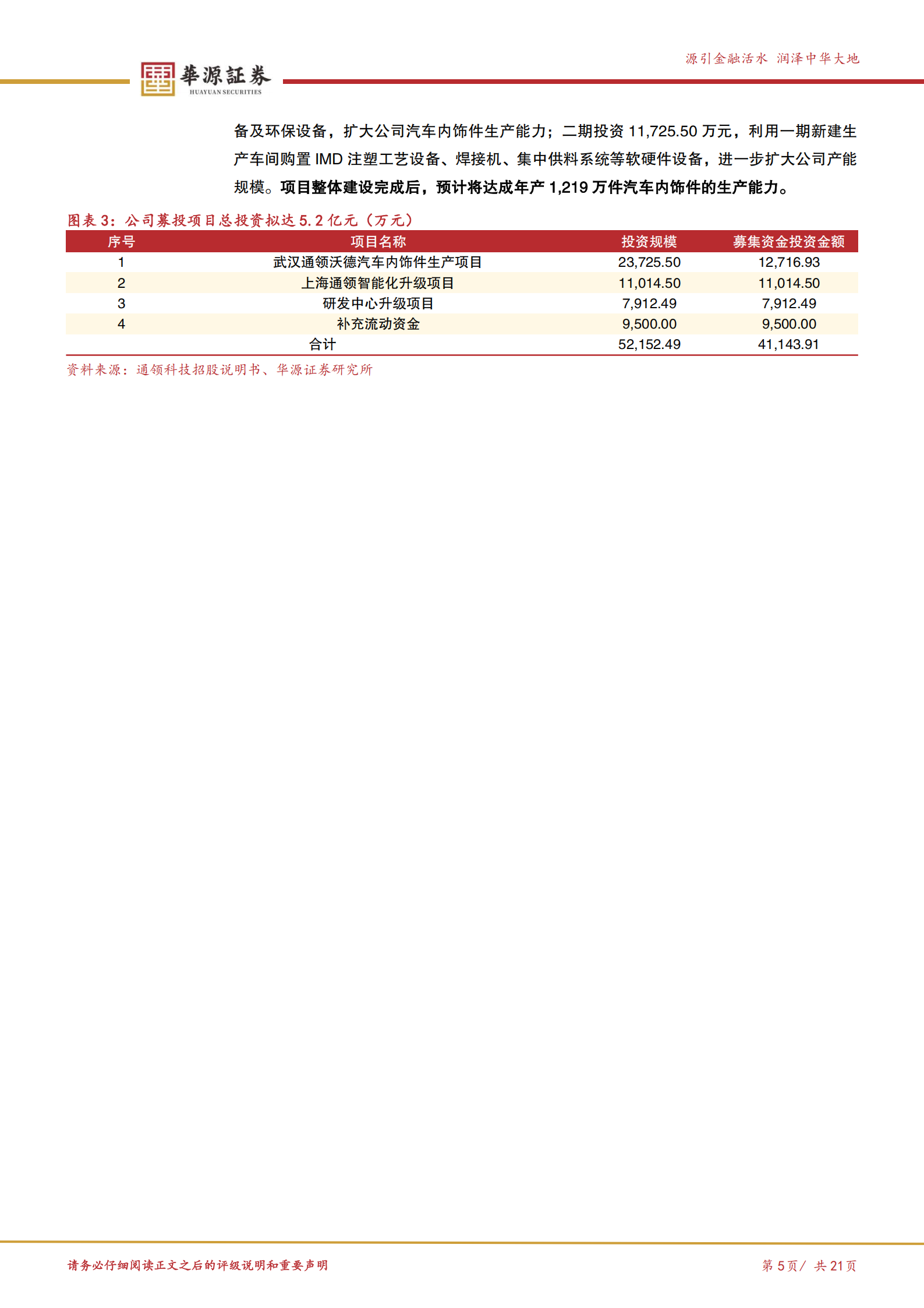通领科技公司研究报告：汽车内饰件国家级“小巨人”，募投拟扩充1219万件汽车内饰件的年产能,通领科技,汽车内饰,通领科技,汽车内饰,第5张