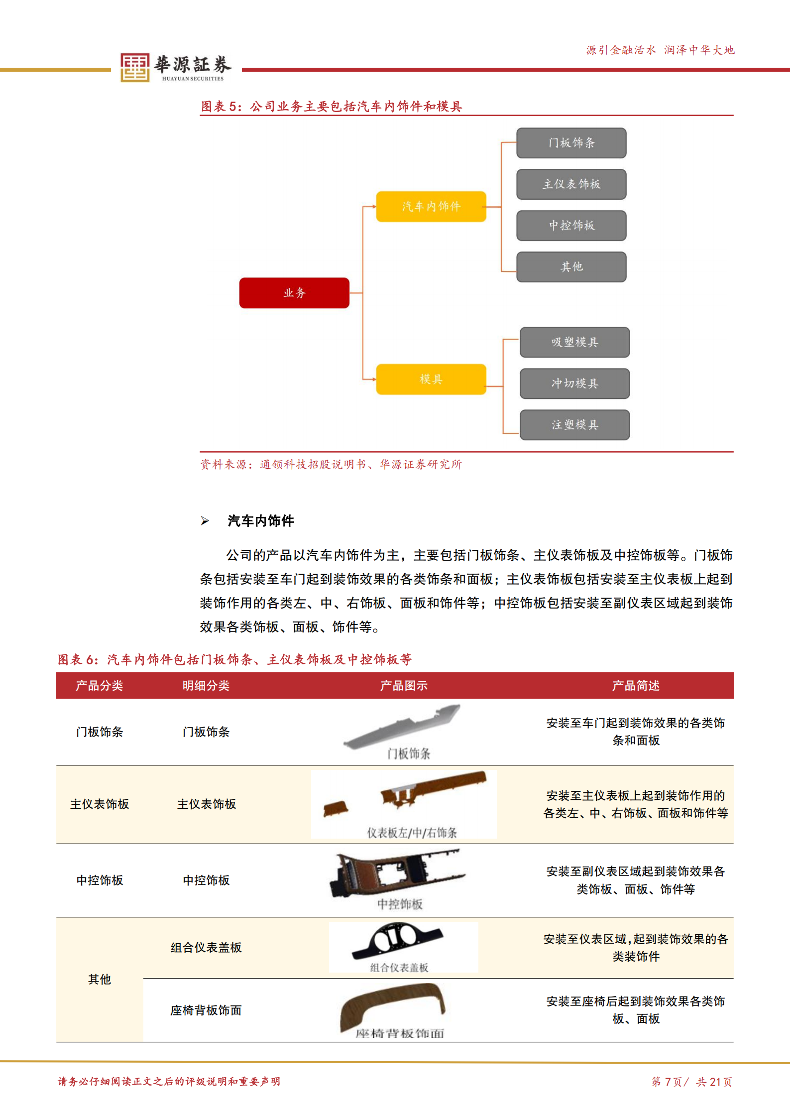 通领科技公司研究报告：汽车内饰件国家级“小巨人”，募投拟扩充1219万件汽车内饰件的年产能,通领科技,汽车内饰,通领科技,汽车内饰,第7张