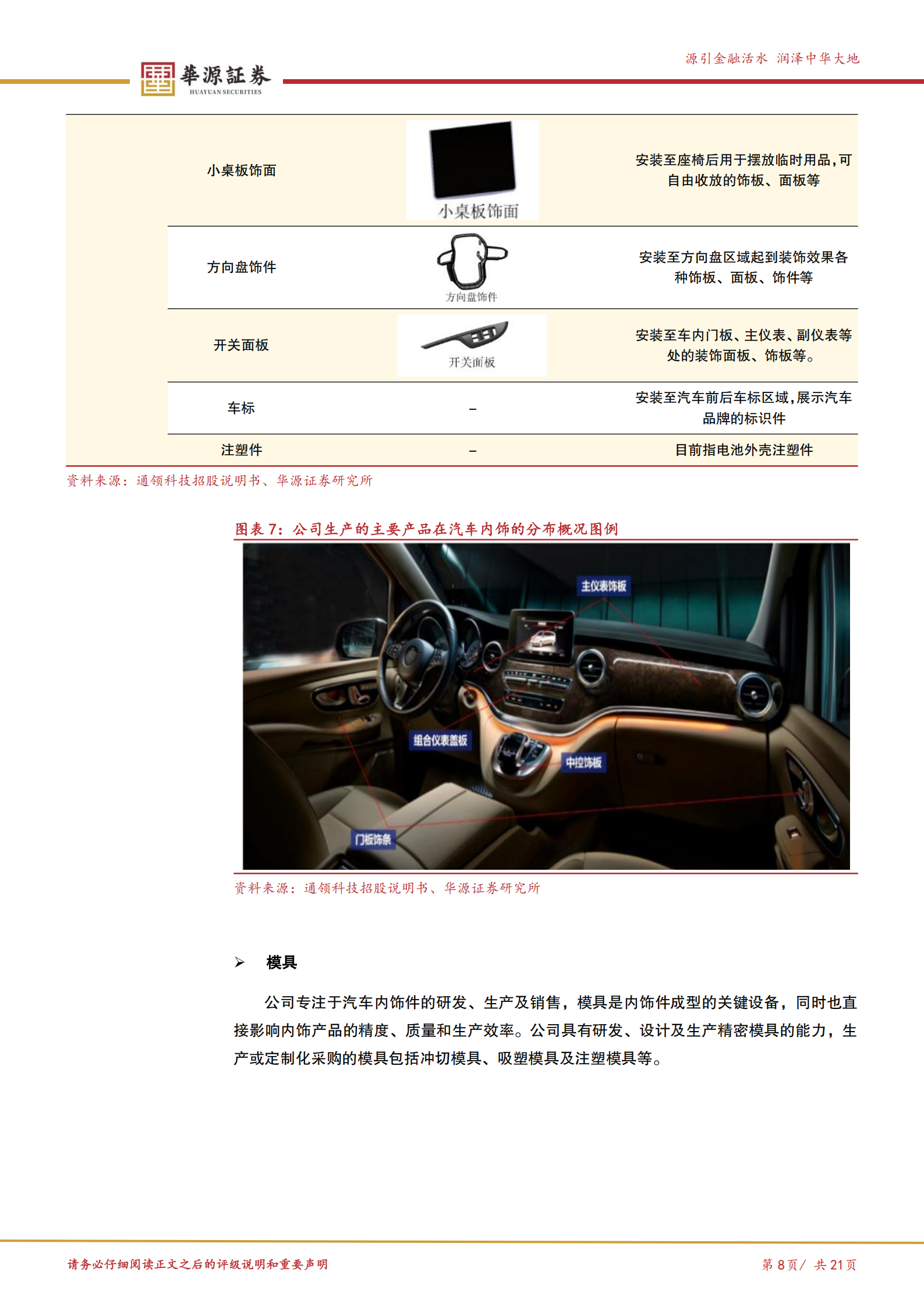 通领科技公司研究报告：汽车内饰件国家级“小巨人”，募投拟扩充1219万件汽车内饰件的年产能,通领科技,汽车内饰,通领科技,汽车内饰,第8张