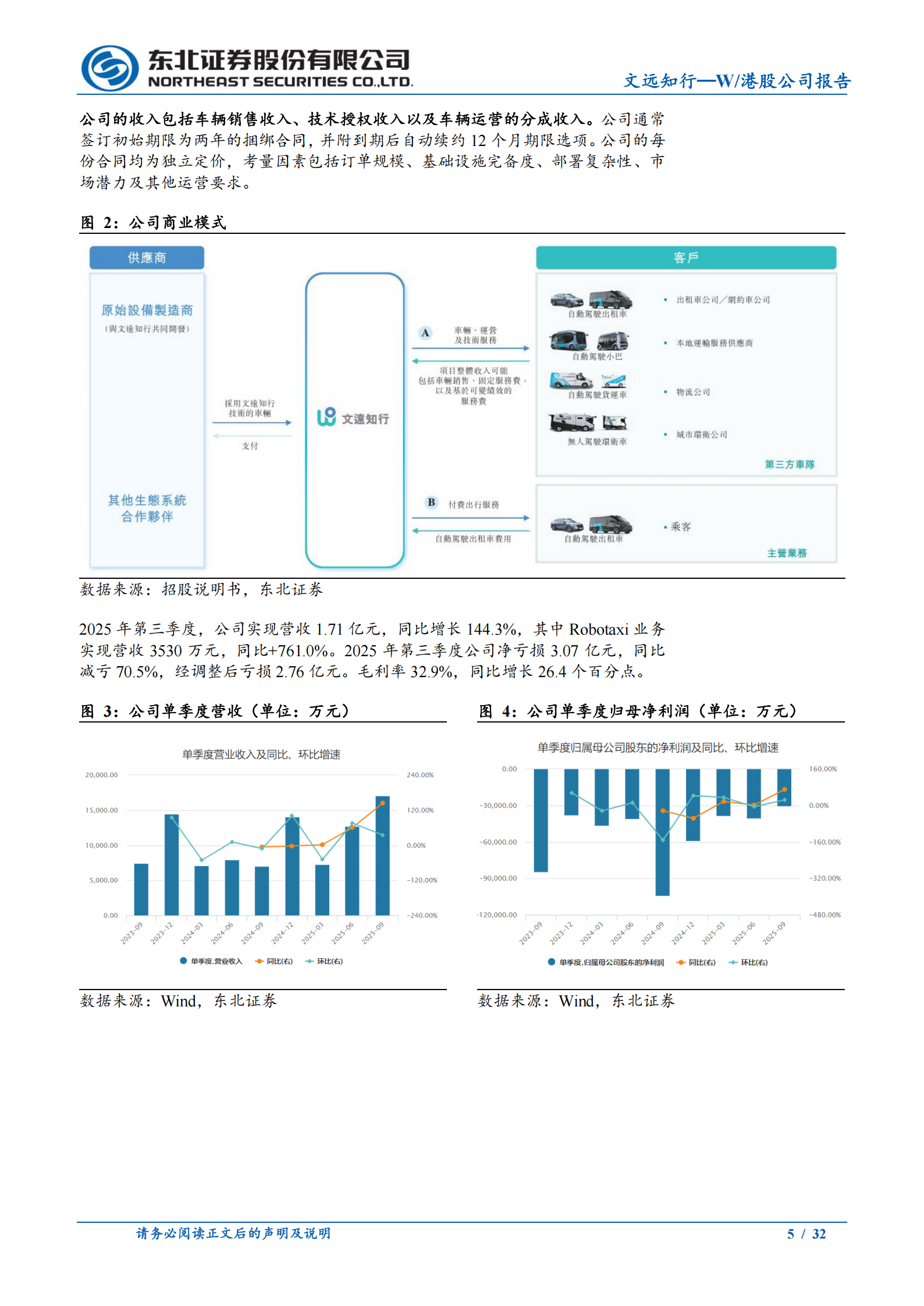 文远知行公司研究报告:重视国内市场、深厚布局海外的L4平台型公司,文远知行,L4,文远知行,L4,第5张 文远知行公司研究报告:重视国内市场、深厚布局海外的L4平台型公司,文远知行,L4,文远知行,L4,第5张